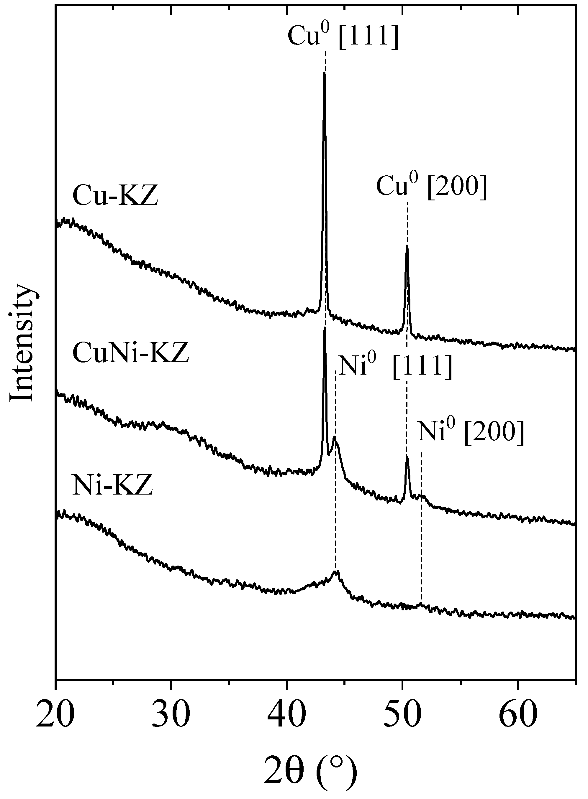 Molecules 27 05383 g002 550