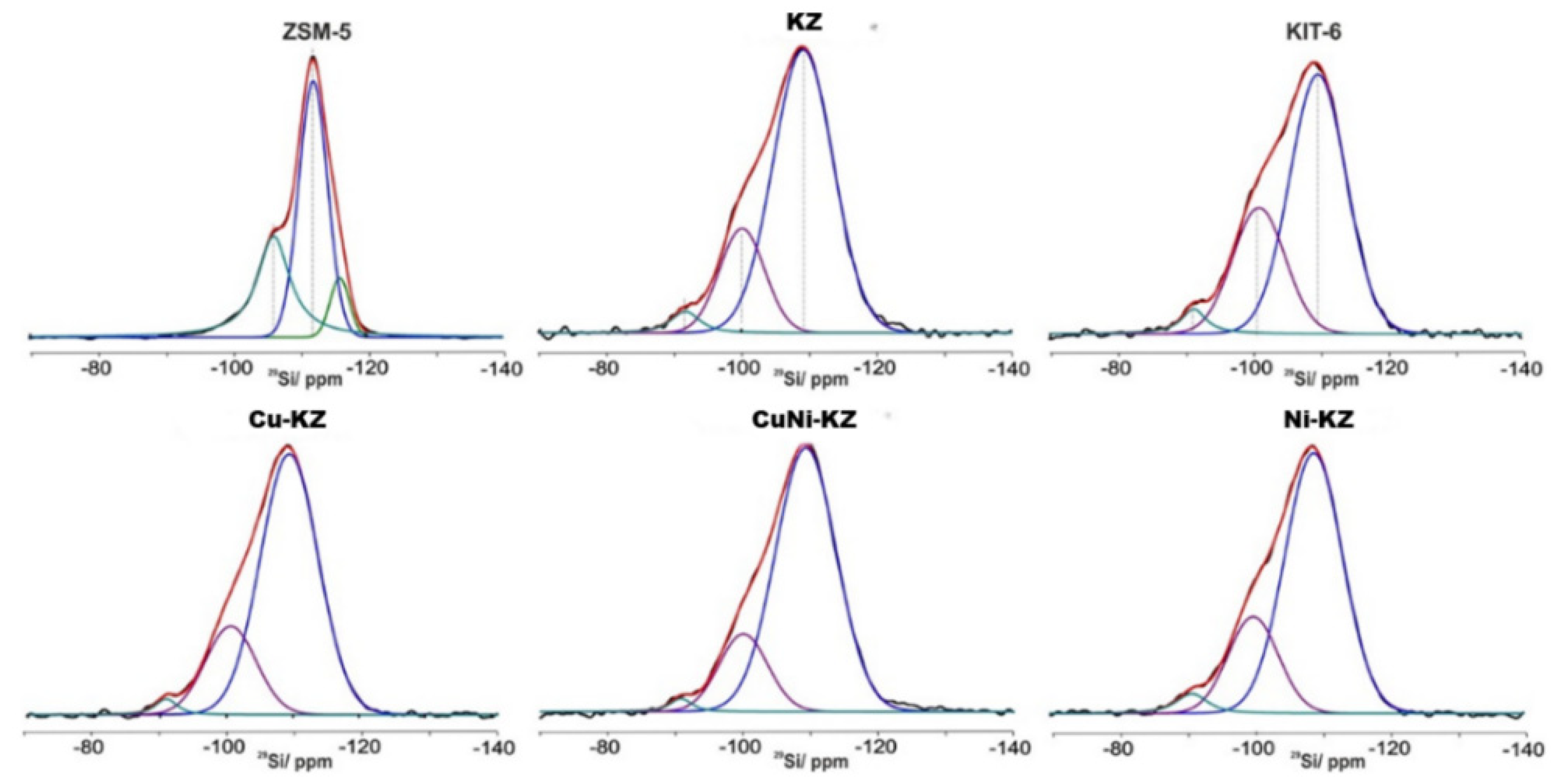 Molecules 27 05383 g004 550