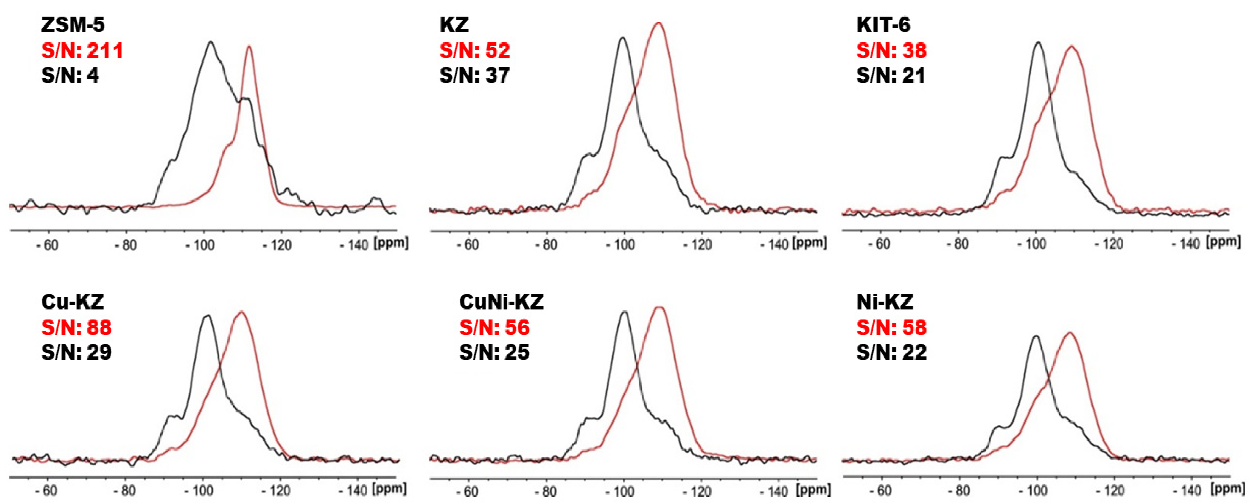 Molecules 27 05383 g005 550