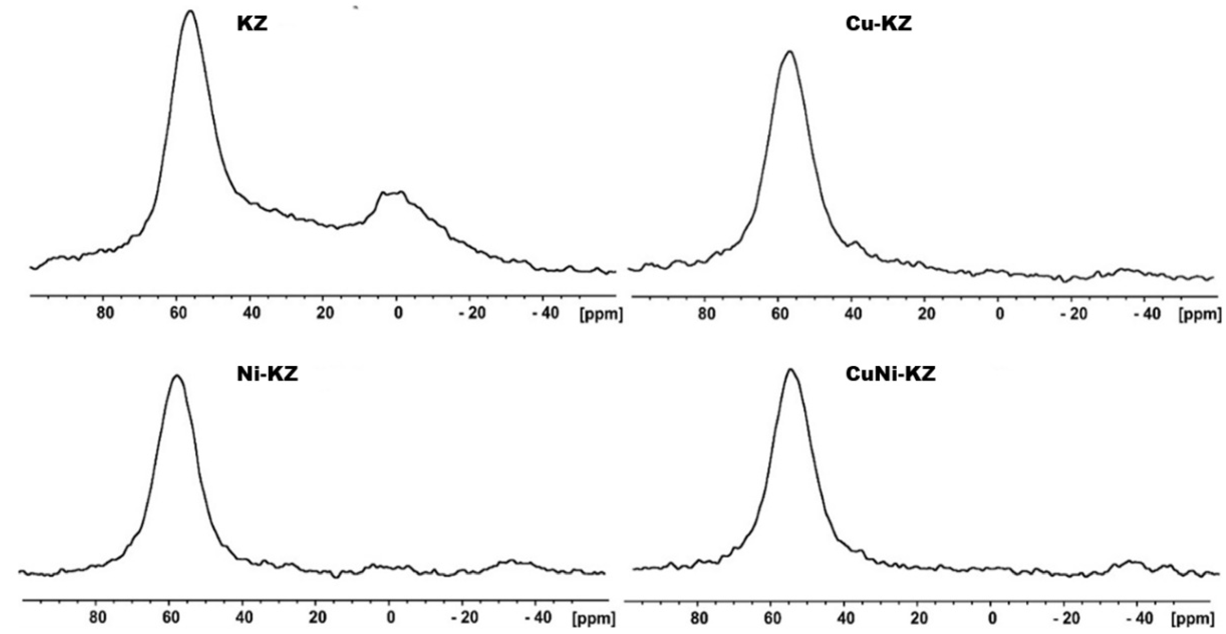 Molecules 27 05383 g006 550