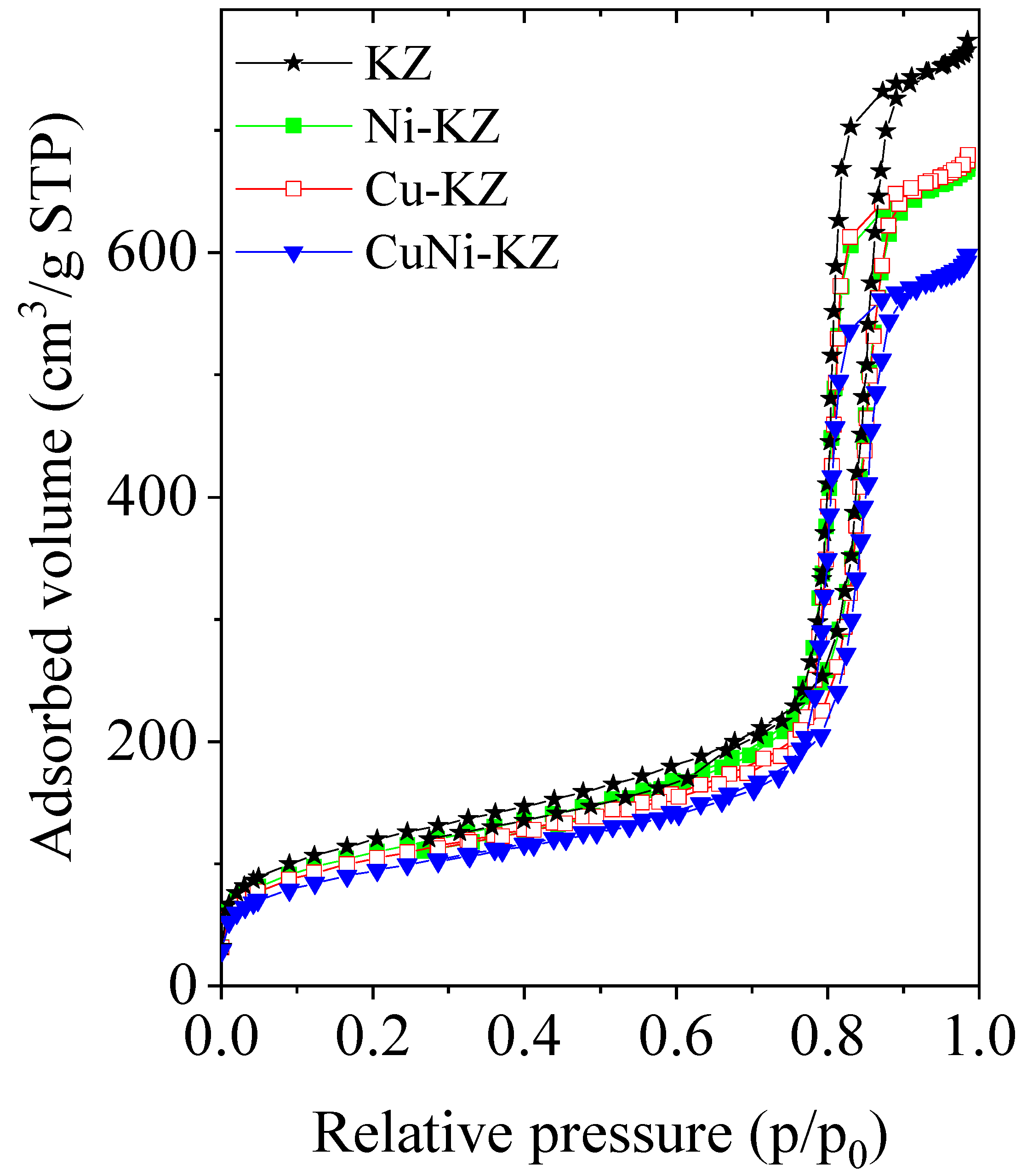 Molecules 27 05383 g007 550