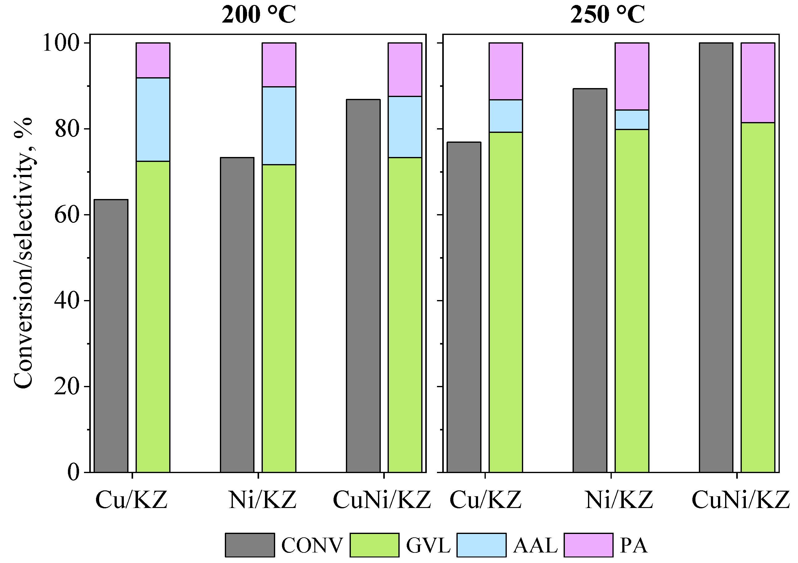 Molecules 27 05383 g009 550