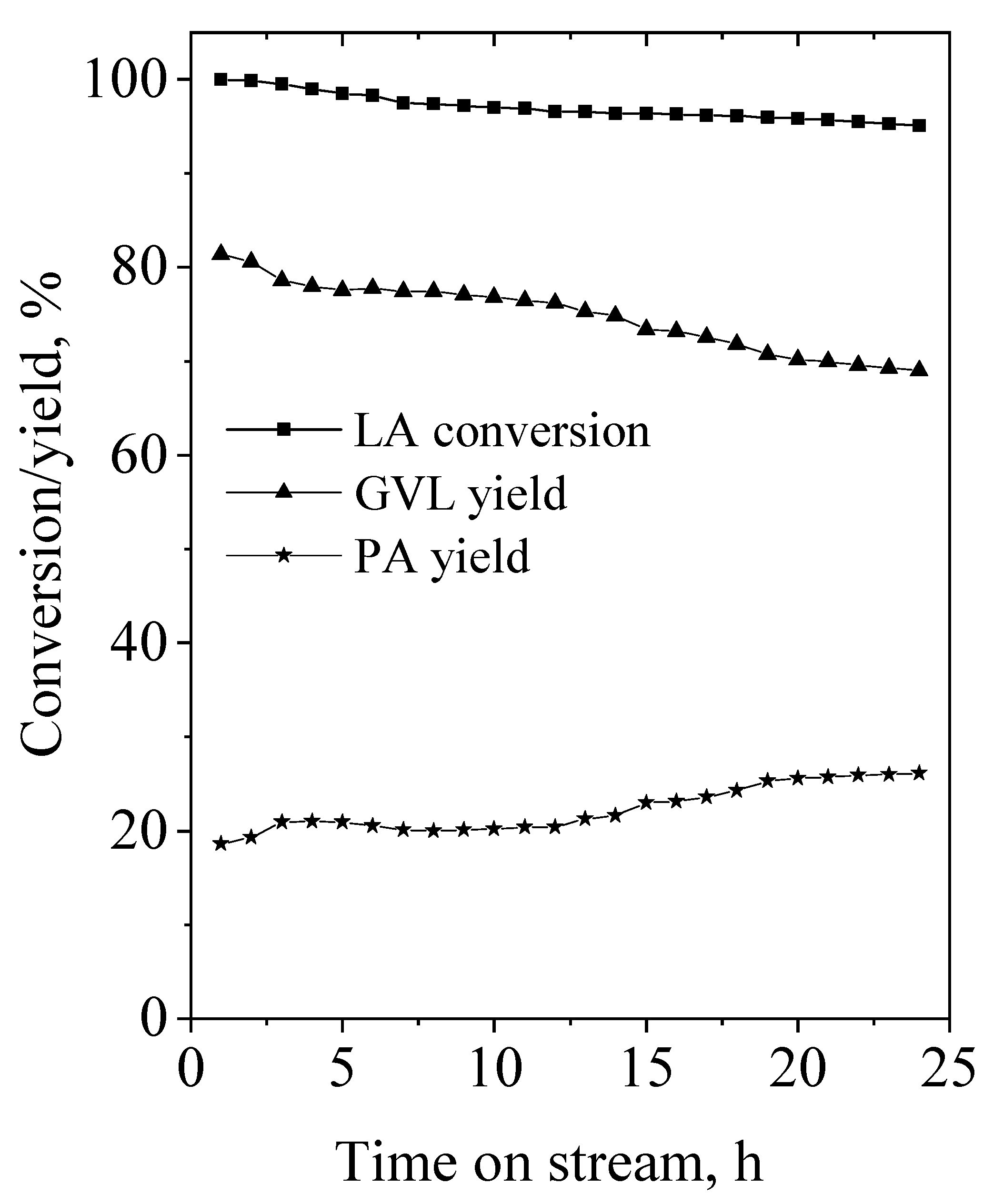 Molecules 27 05383 g010 550