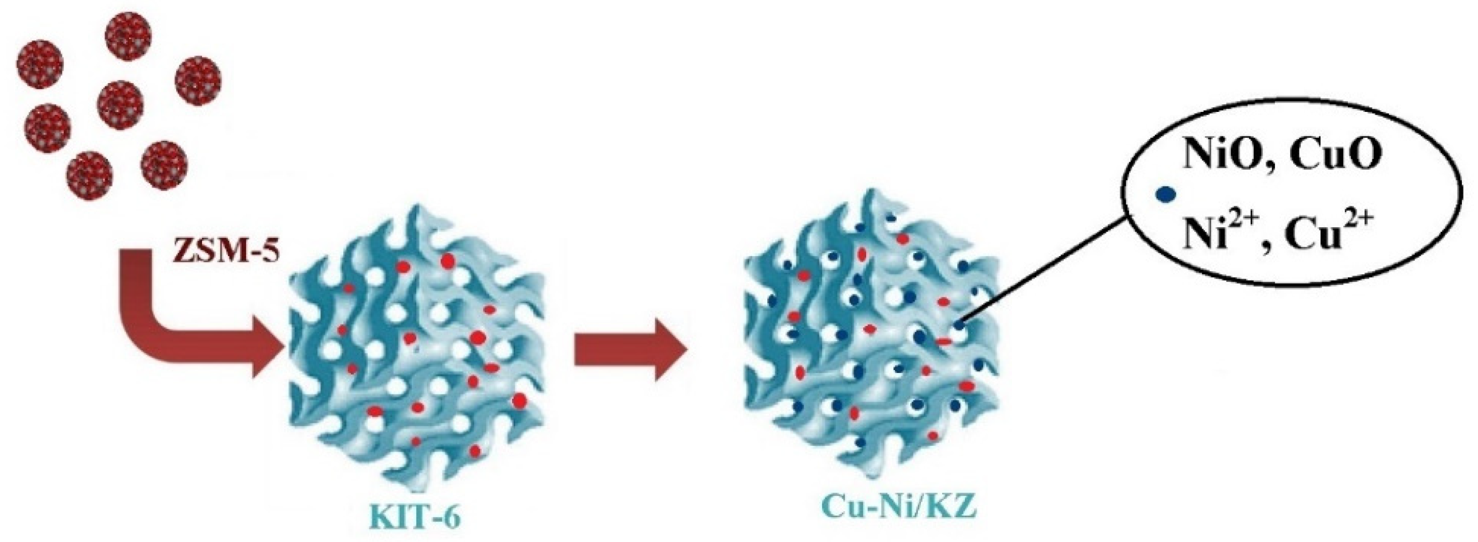 Molecules 27 05383 sch002 550