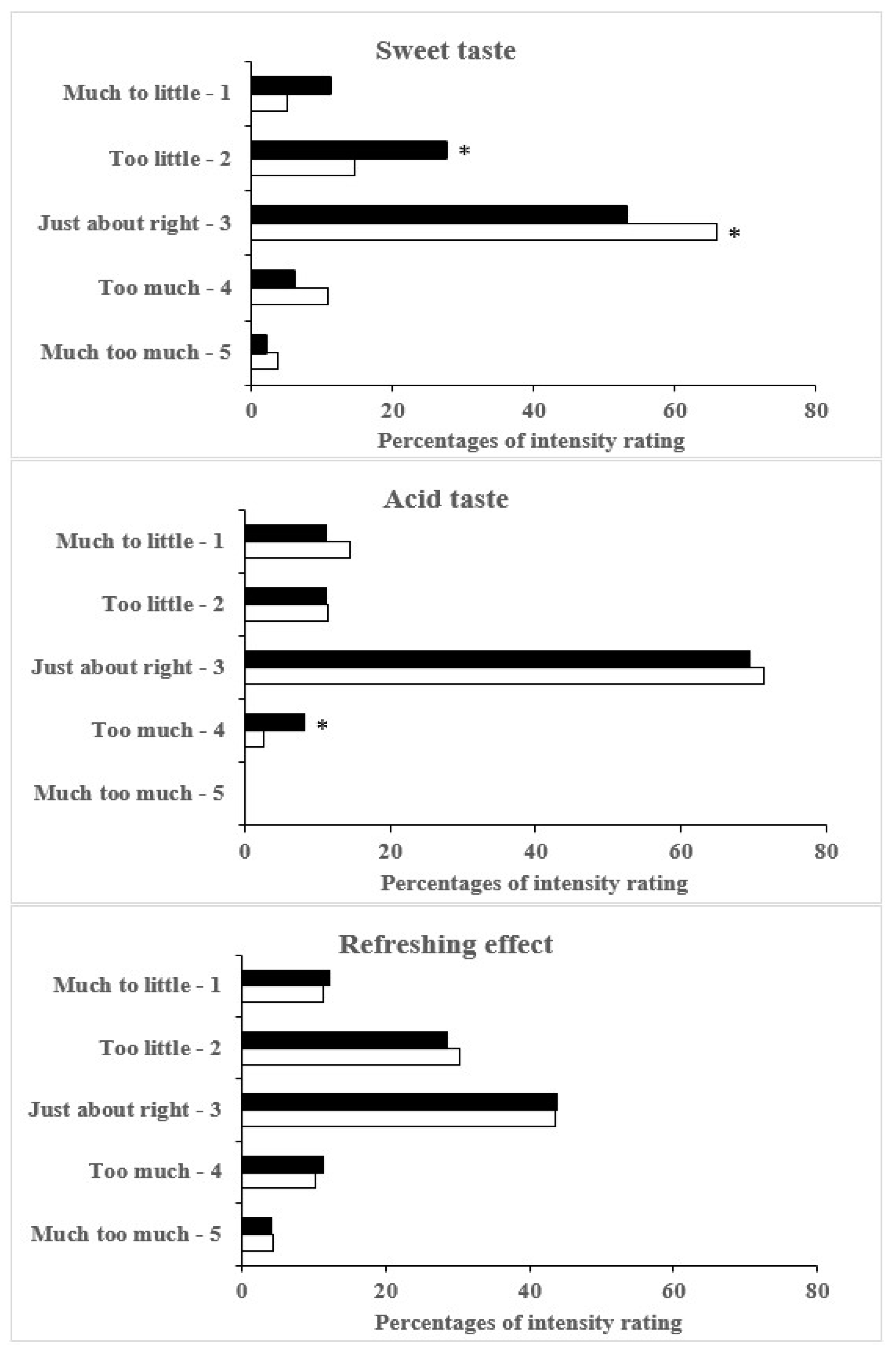 Molecules 27 05386 g001 550