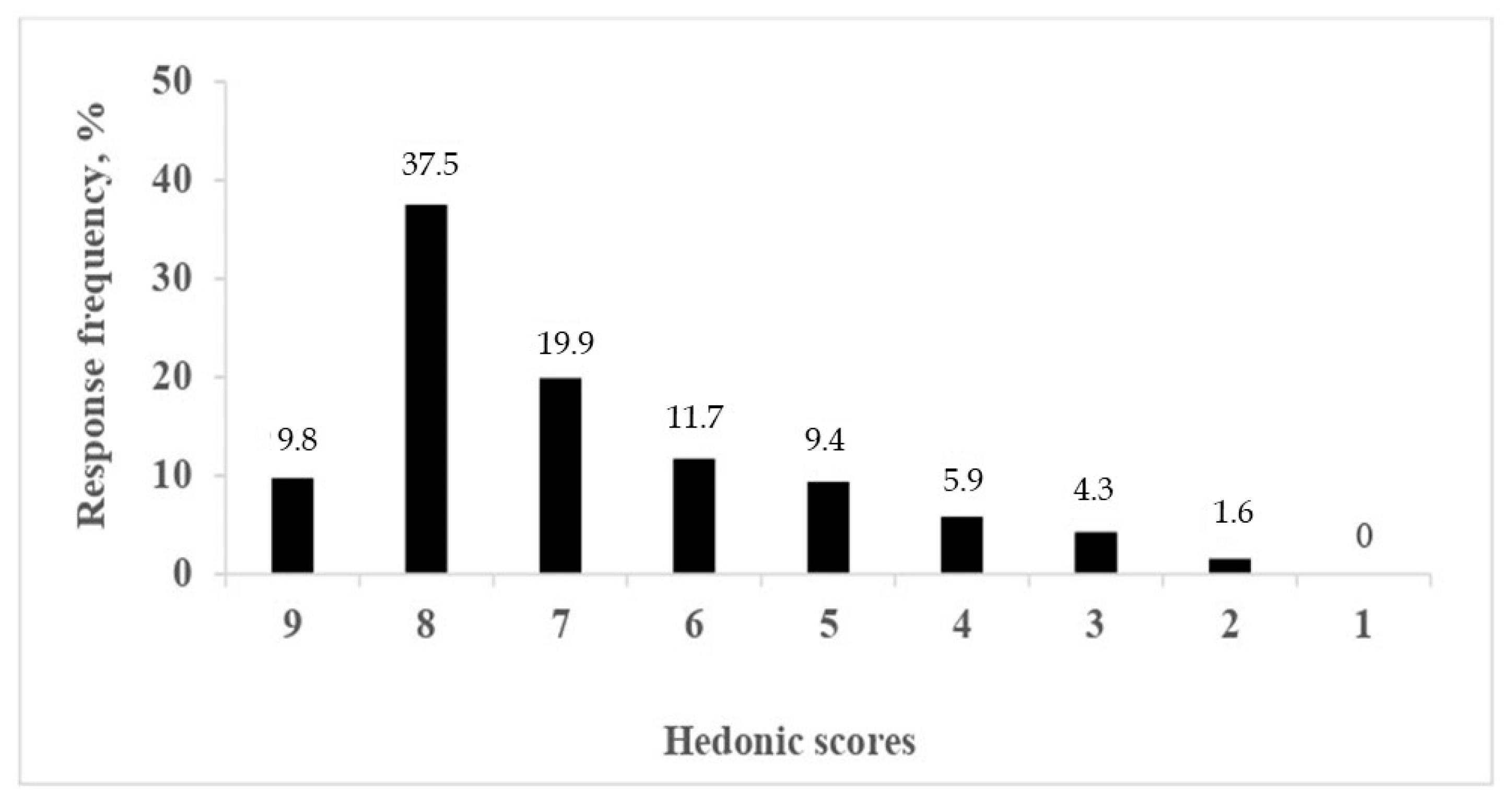 Molecules 27 05386 g002 550