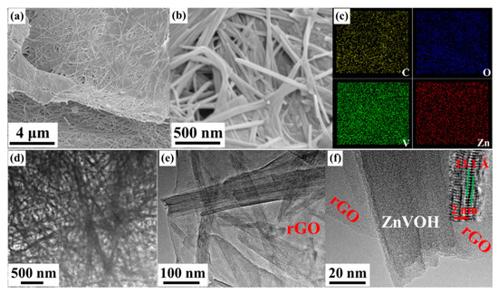 Molecules | Free Full-Text | Synthesis of Zn2+-Pre-Intercalated V2O5 ...