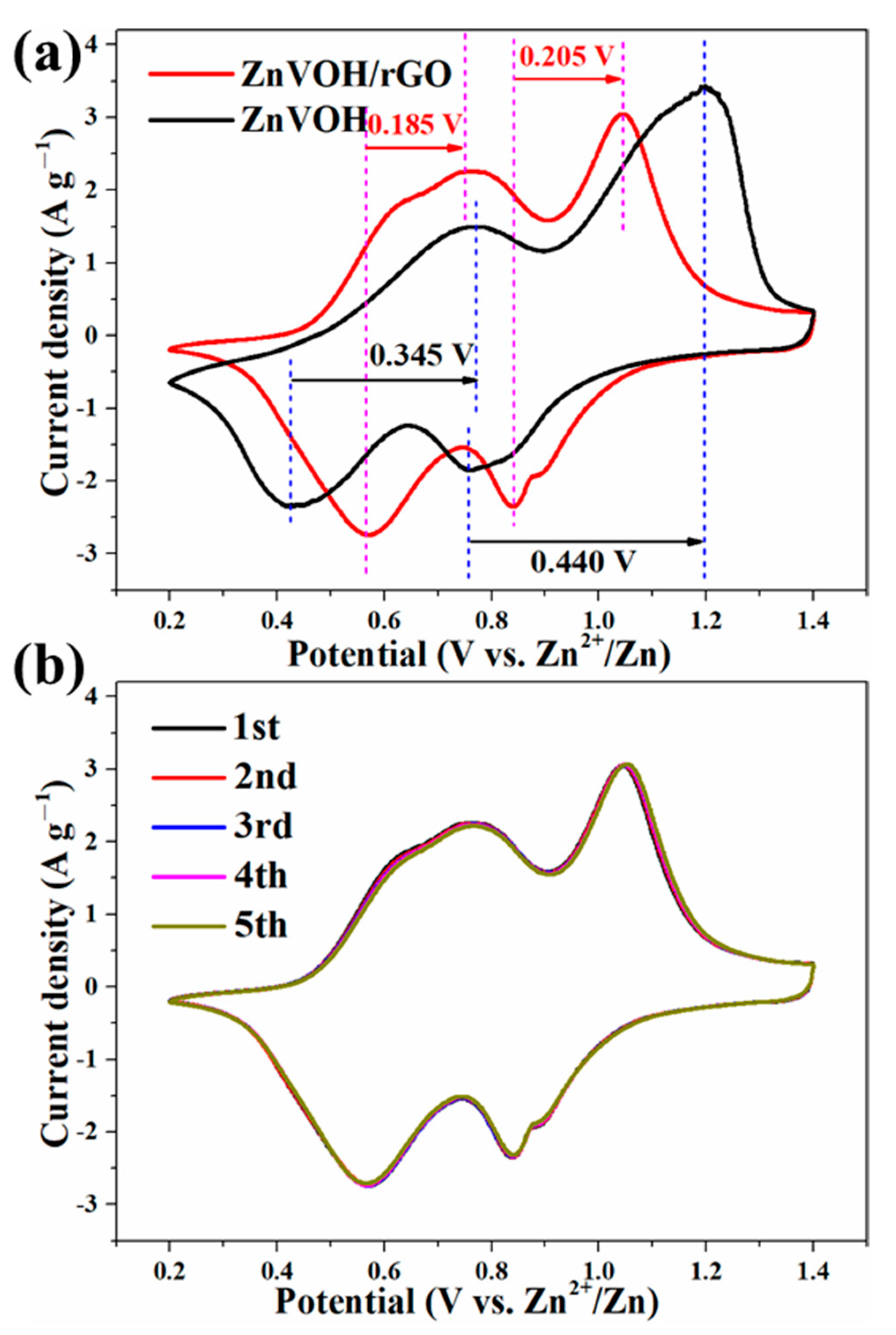 Molecules 27 05387 g004 550