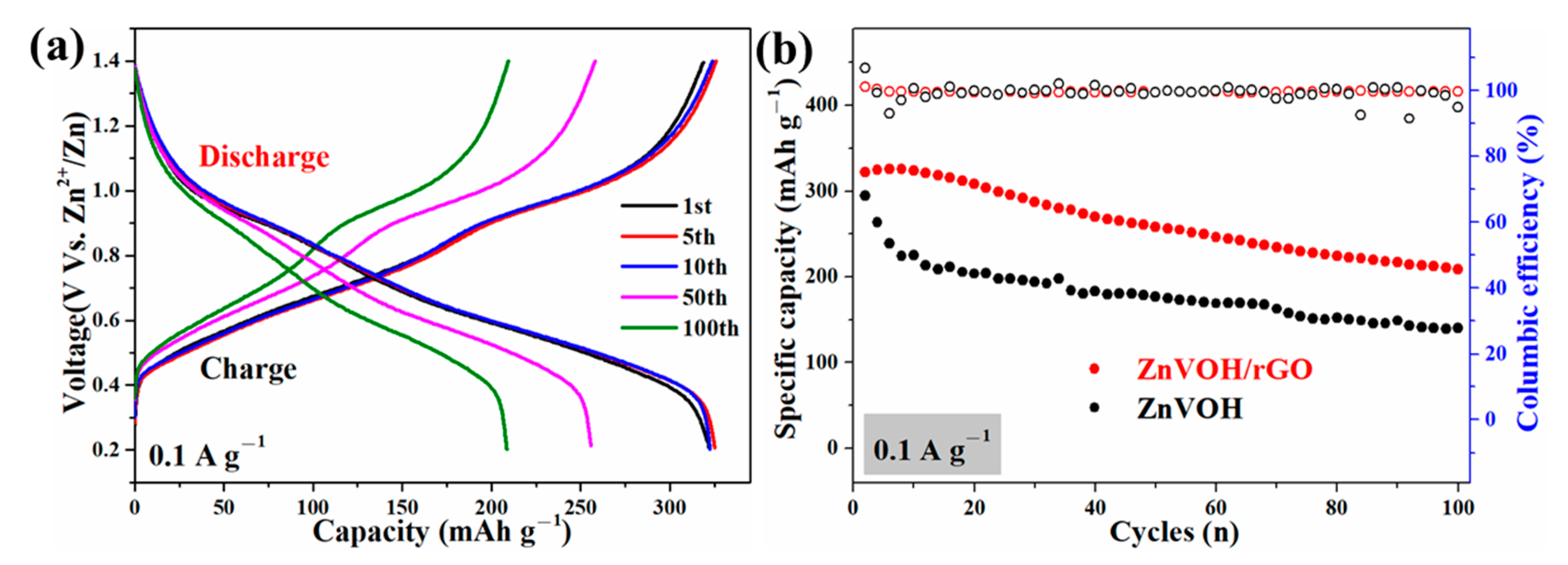 Molecules 27 05387 g005 550