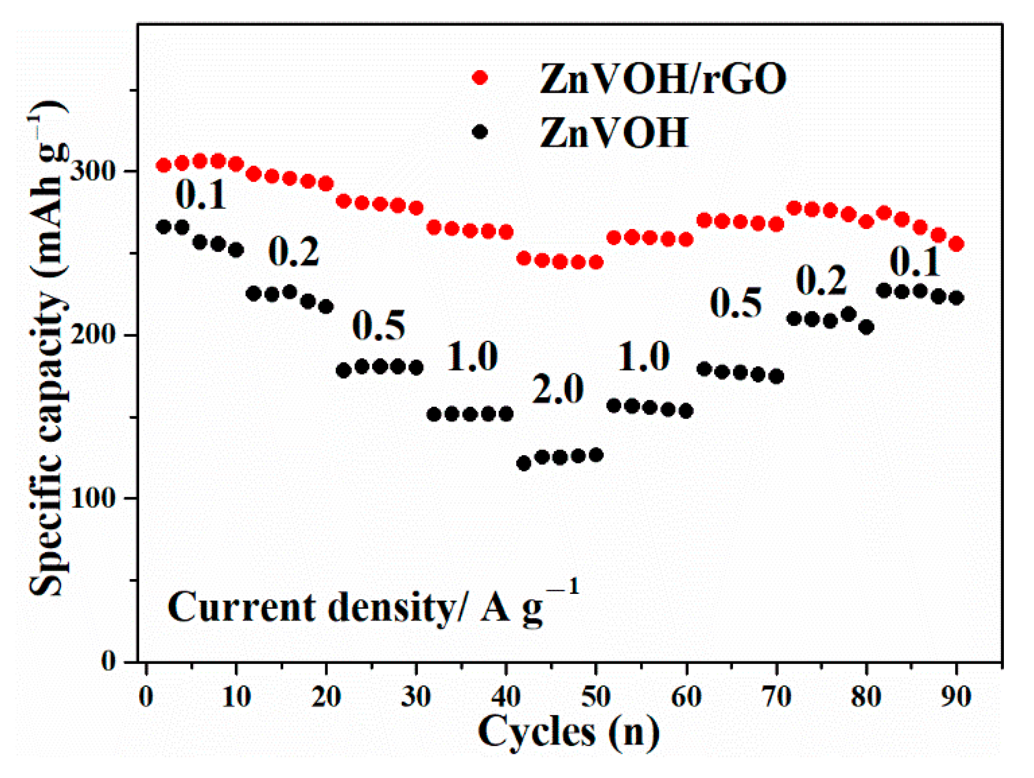 Molecules 27 05387 g006 550