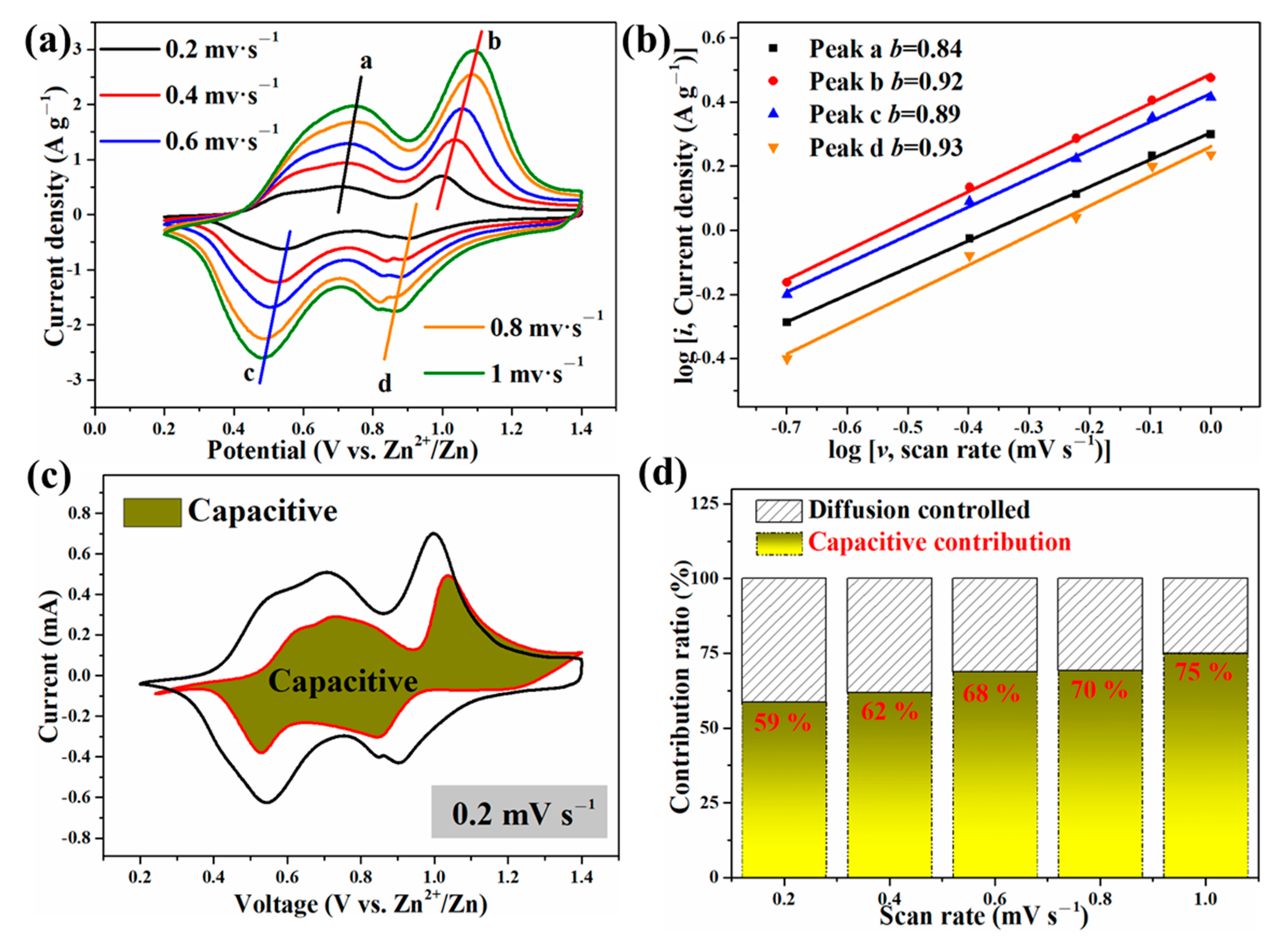Molecules 27 05387 g007 550