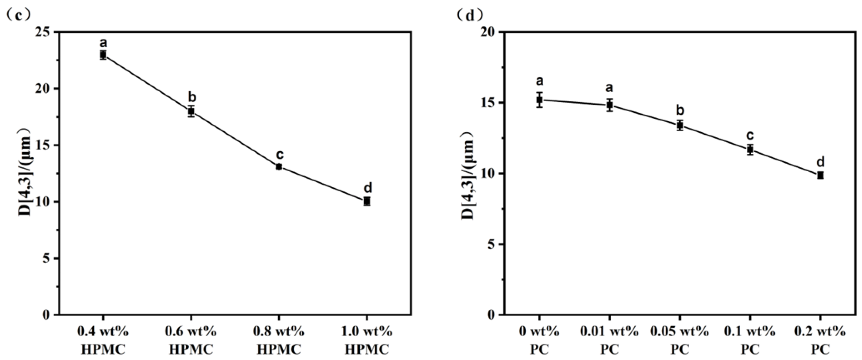 Molecules 27 05391 g002b