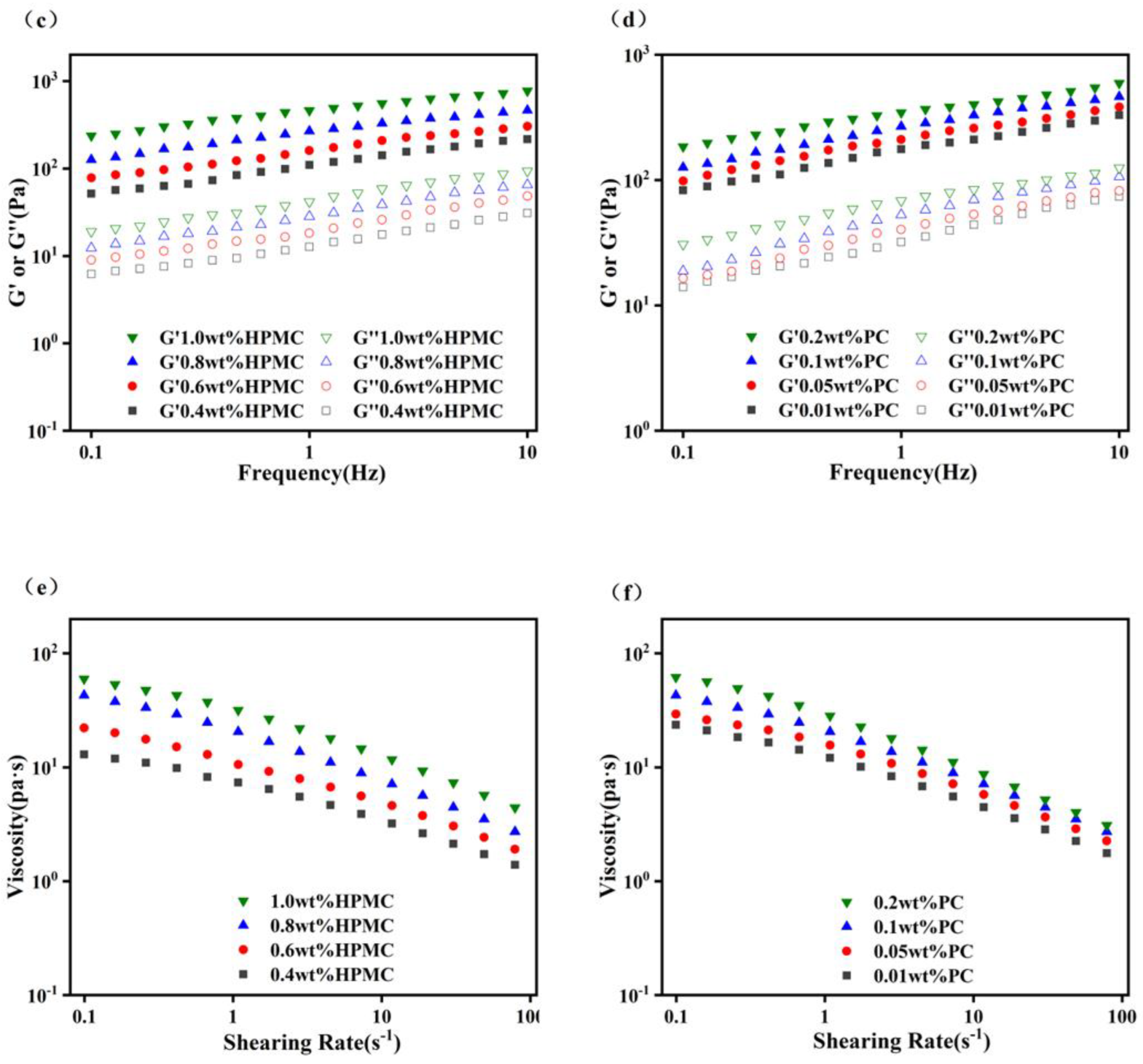 Molecules 27 05391 g003b