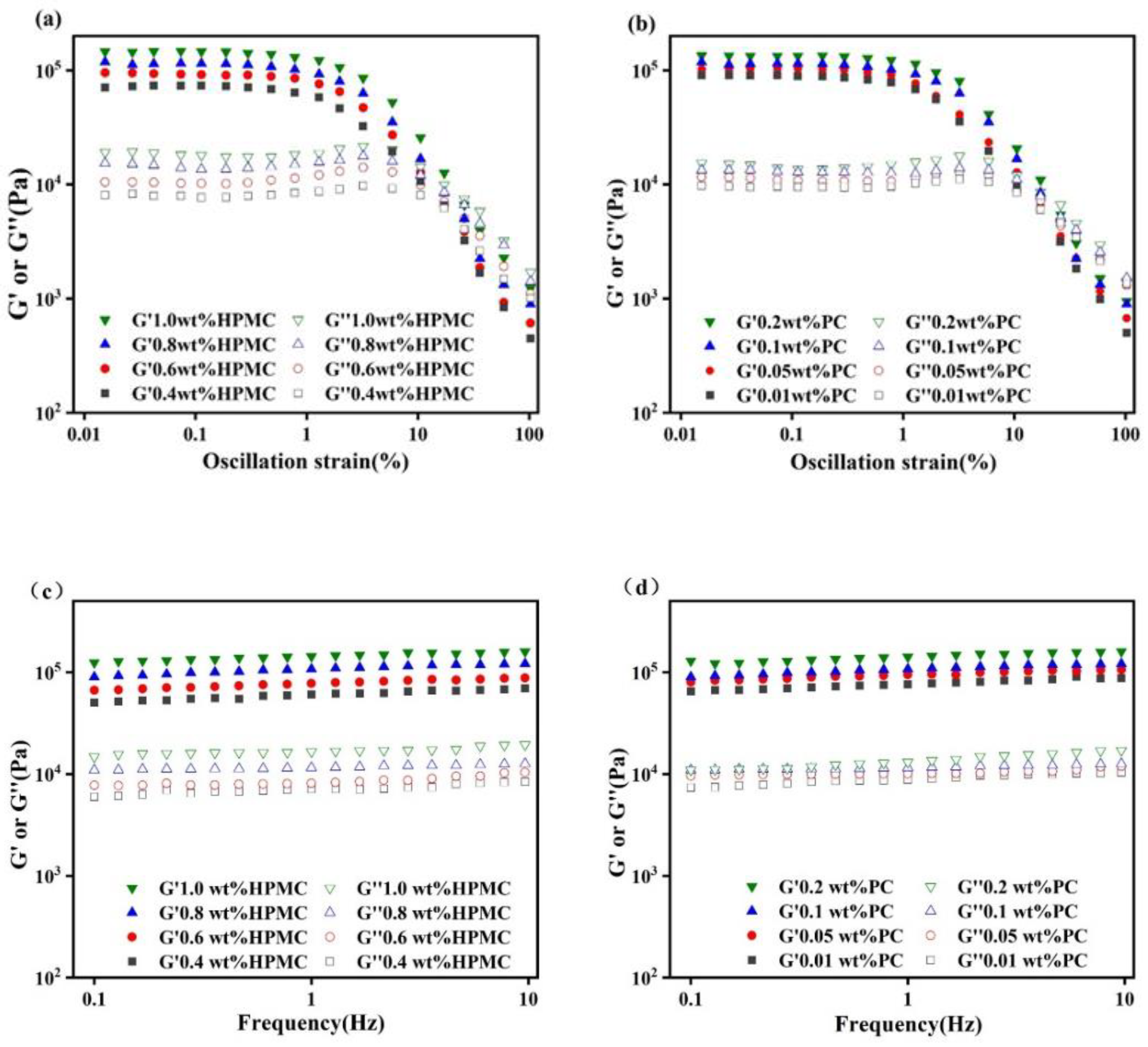 Molecules 27 05391 g005a