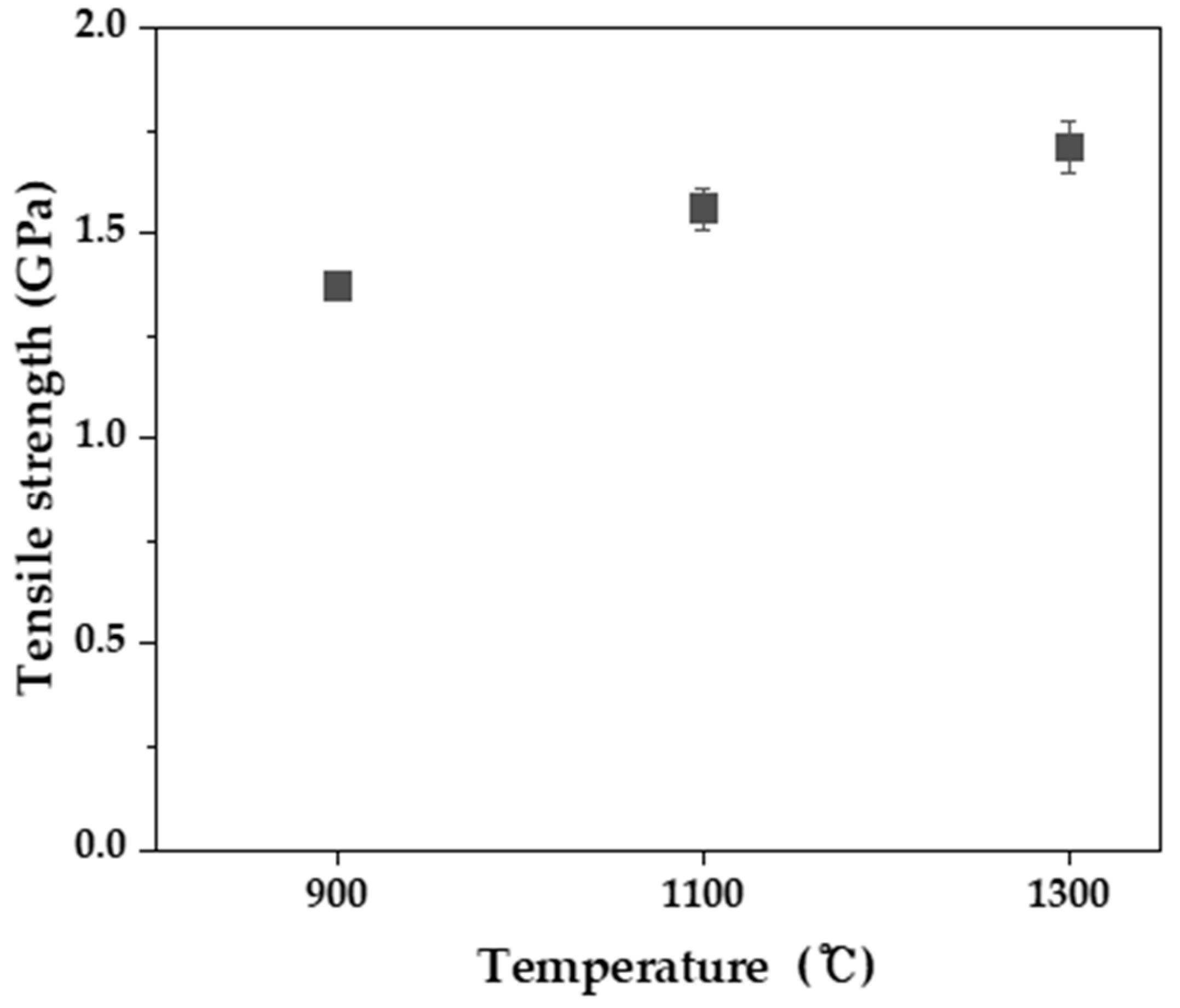 Molecules 27 05392 g006