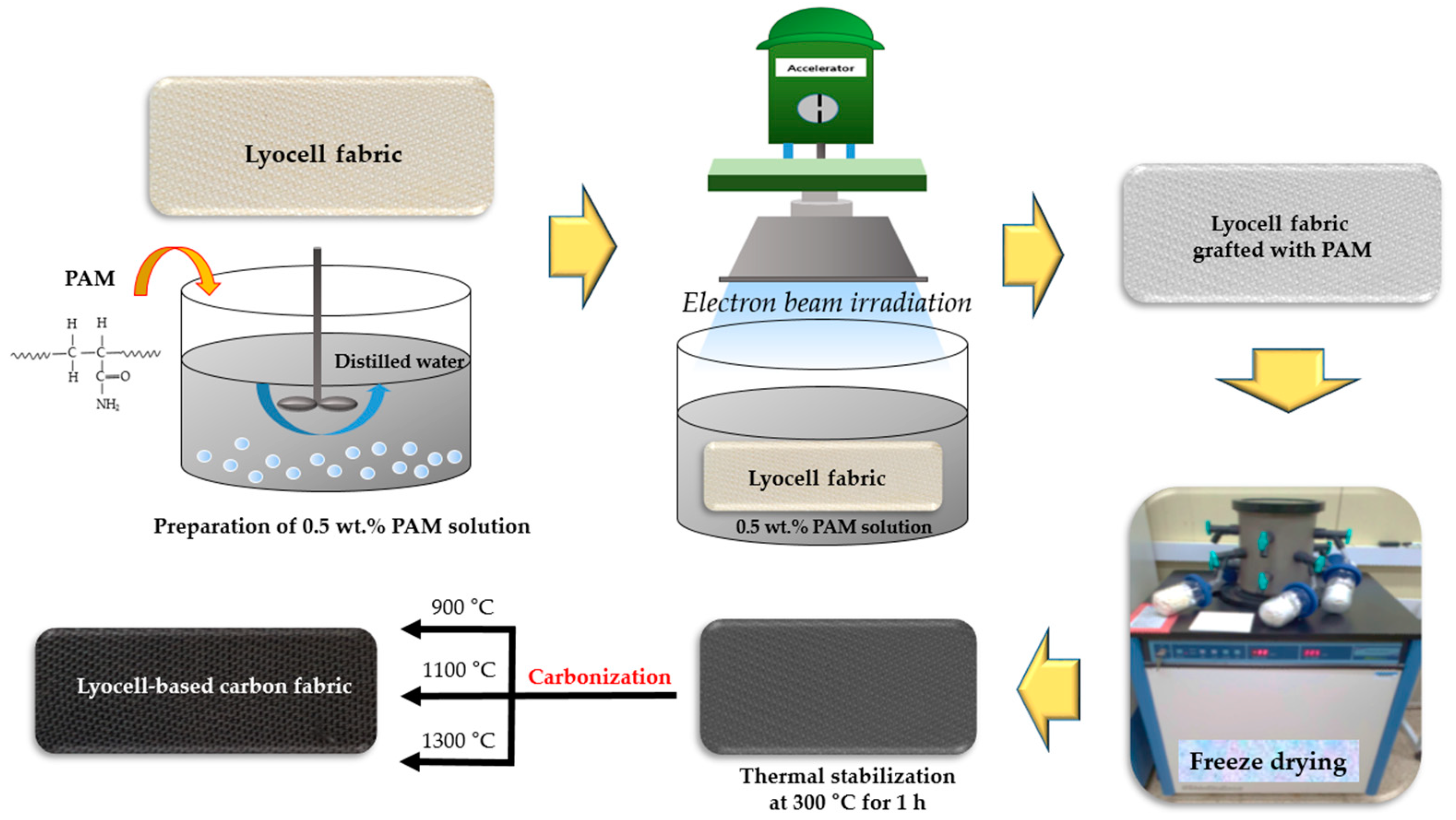 Molecules 27 05392 g007