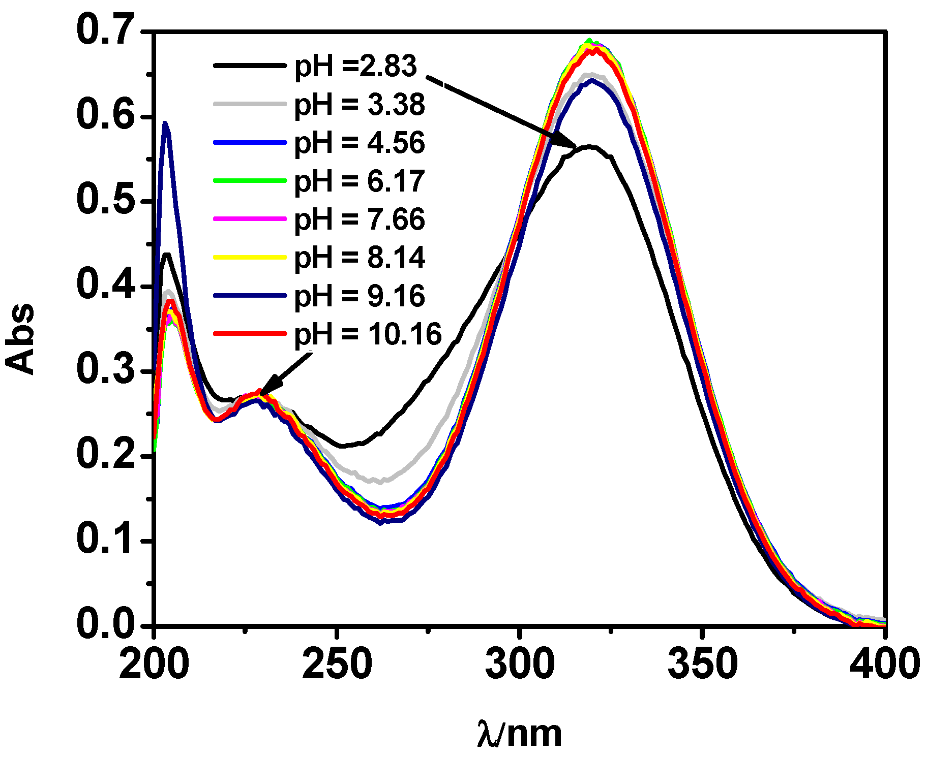 Molecules 27 05394 g003 Molecules 27 05394 g003