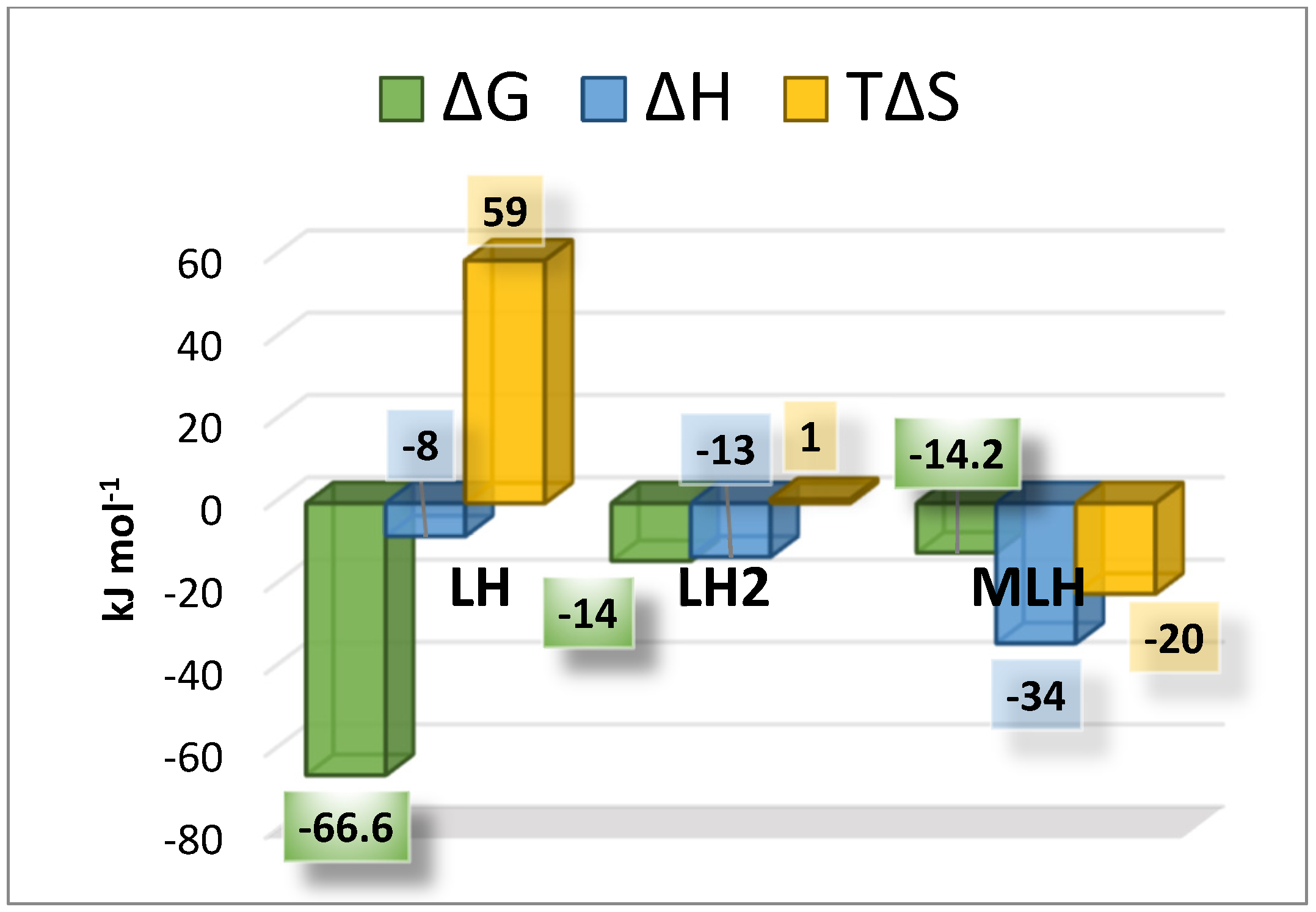 Molecules 27 05394 g006 Molecules 27 05394 g006