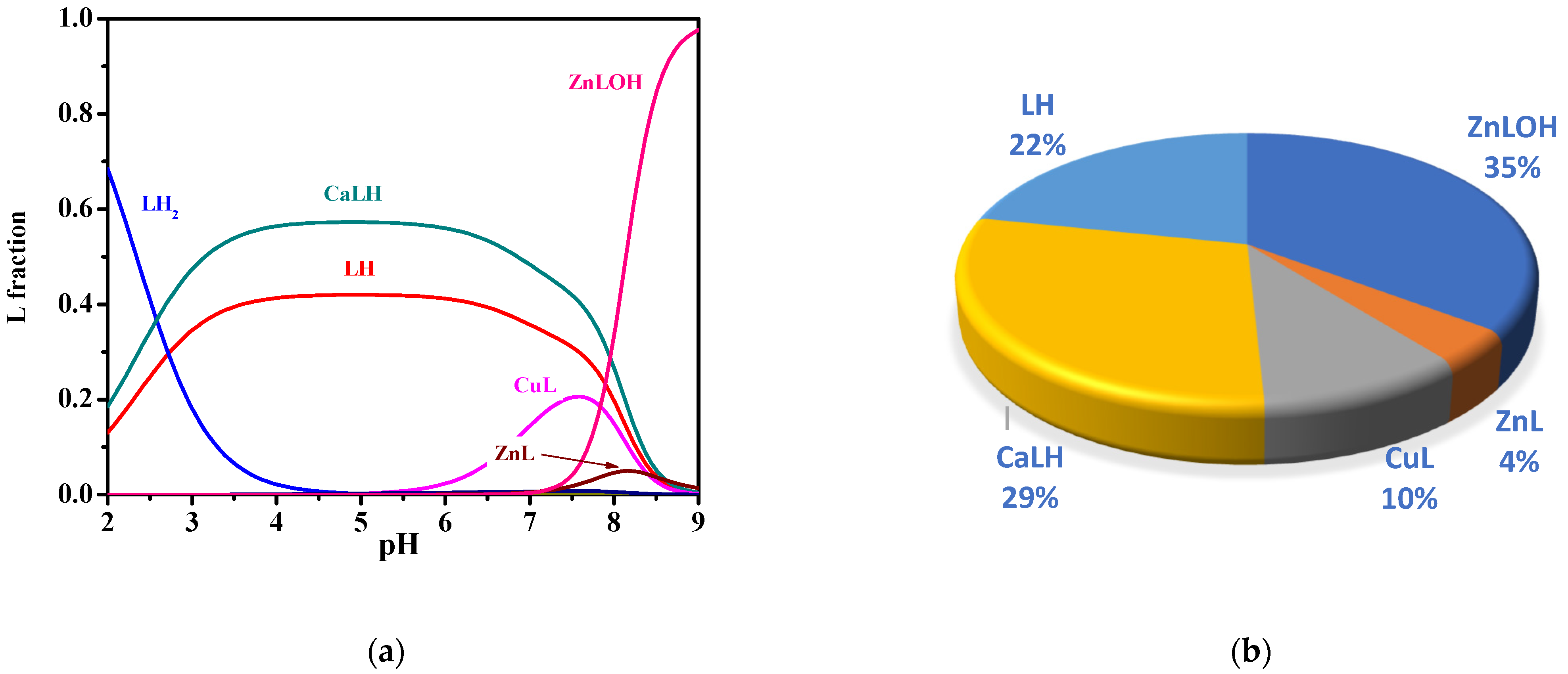 Molecules 27 05394 g008 Molecules 27 05394 g008