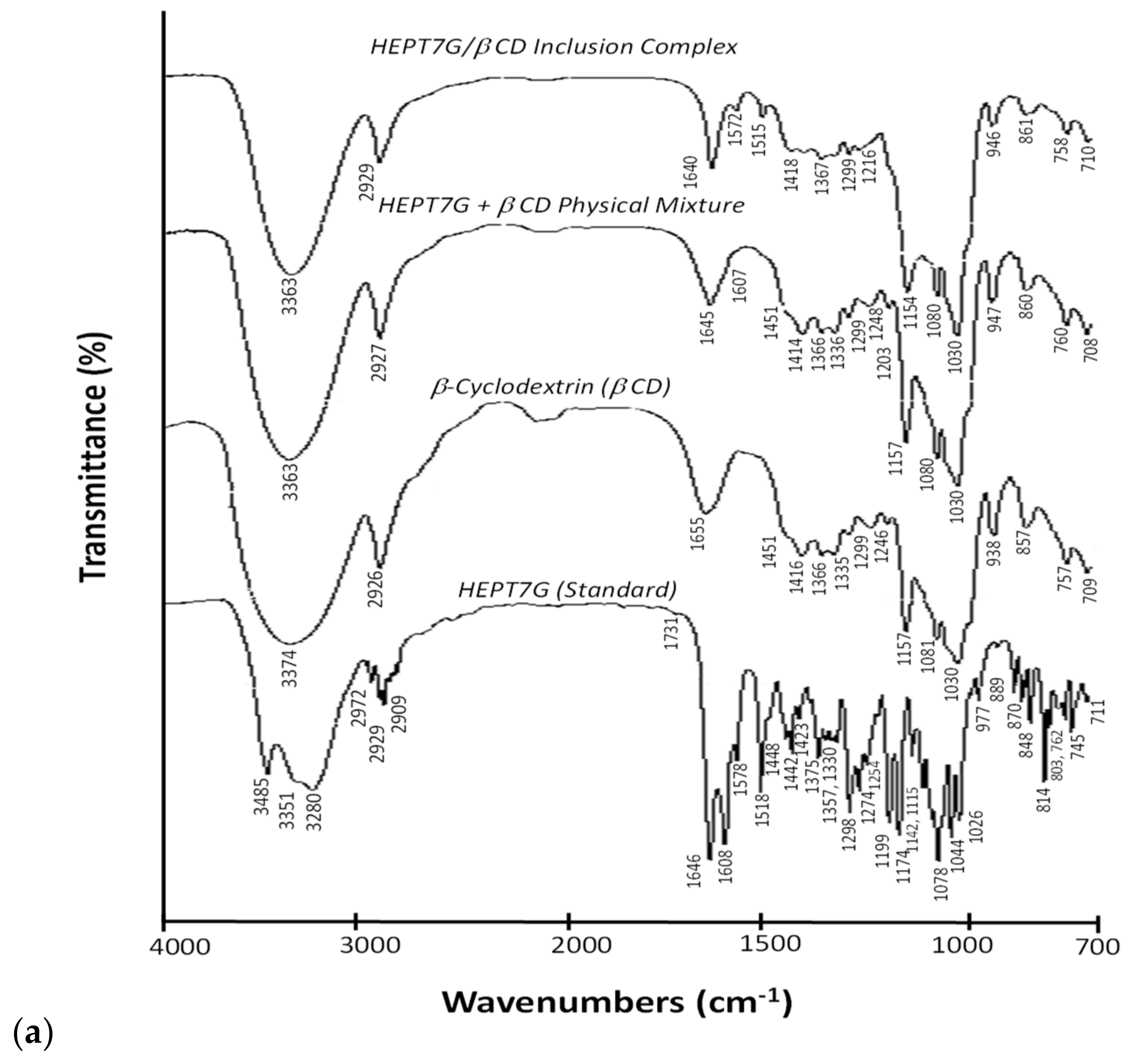 Molecules 27 05395 g002a