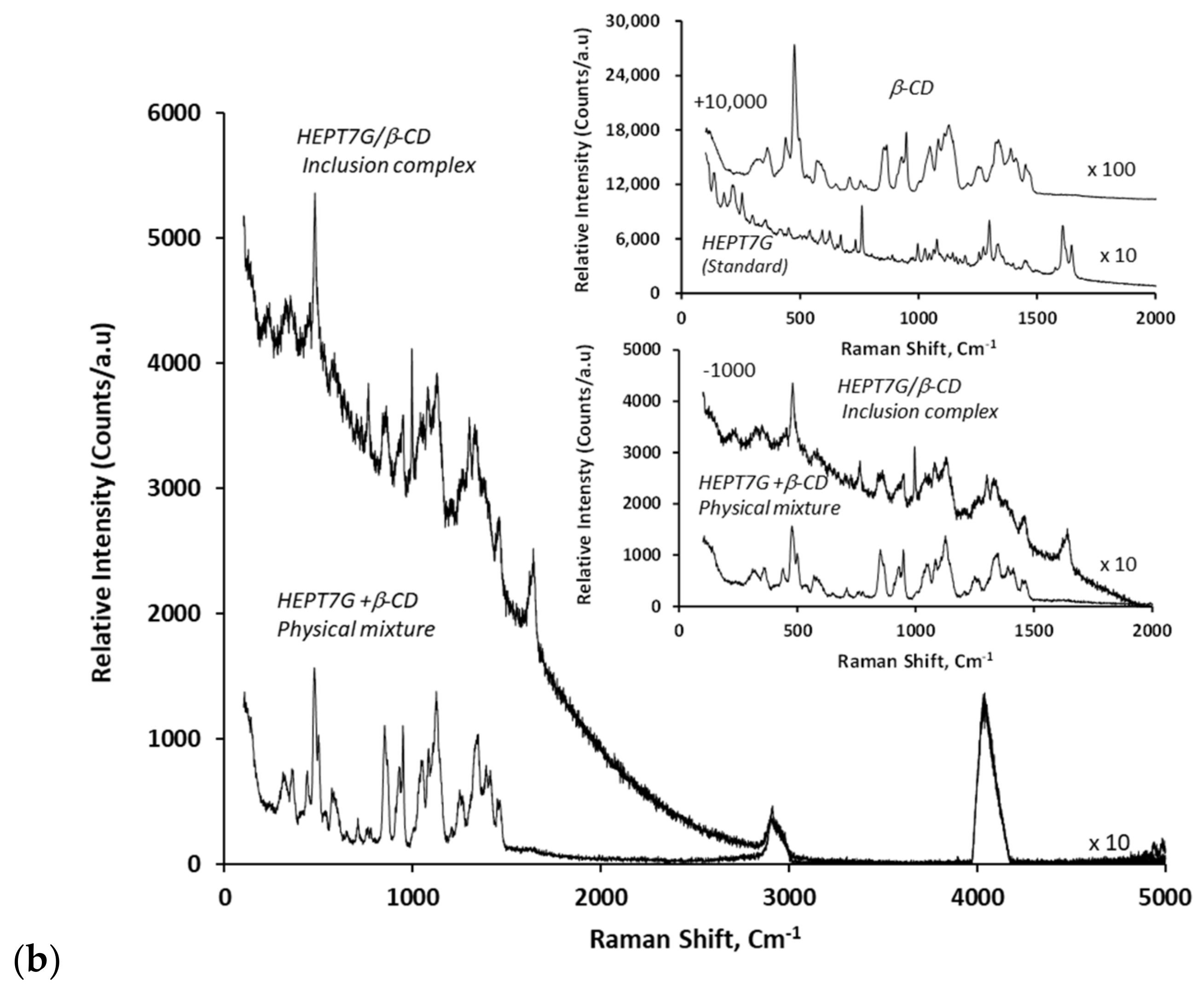 Molecules 27 05395 g002b