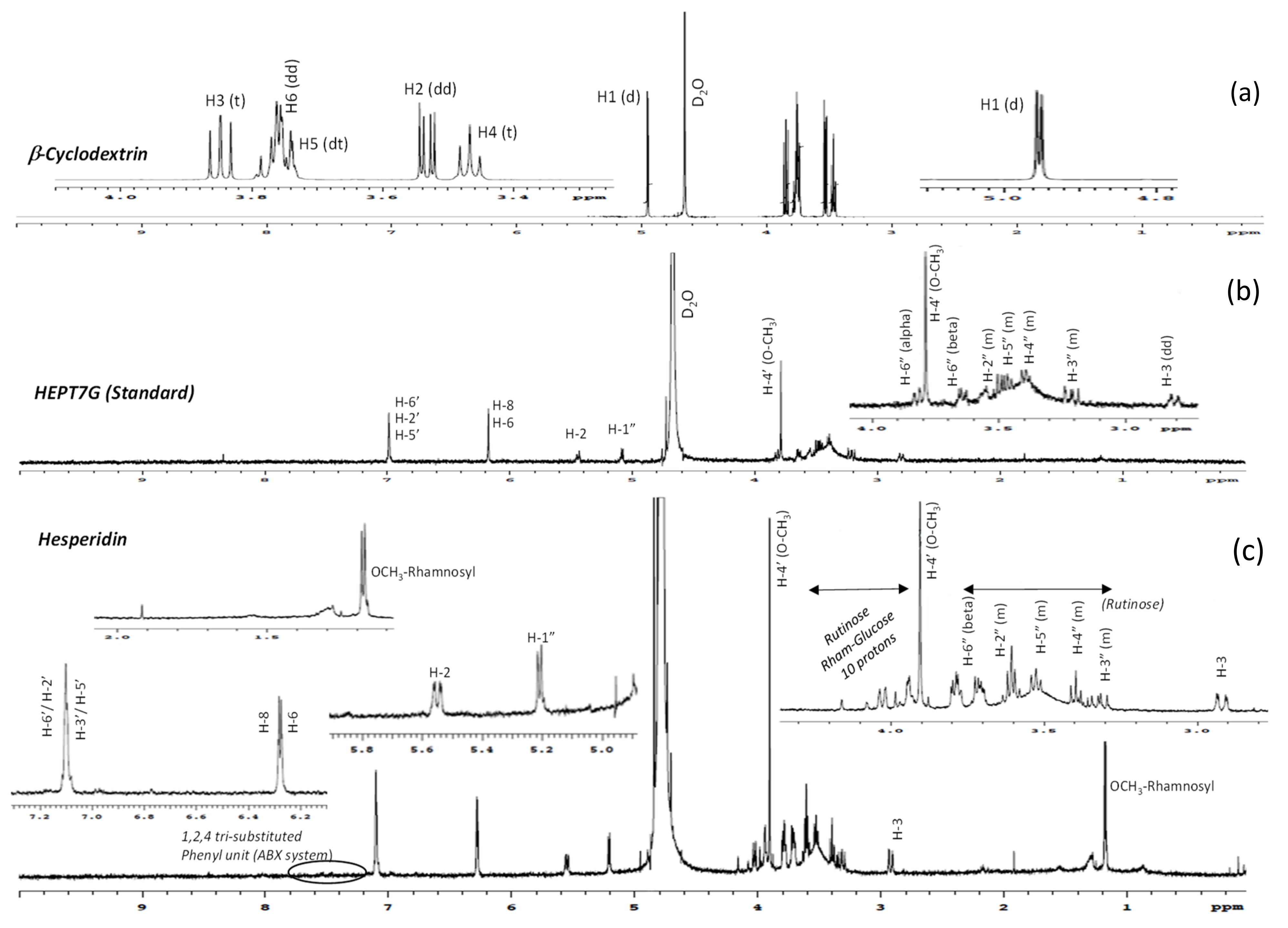 Molecules 27 05395 g003