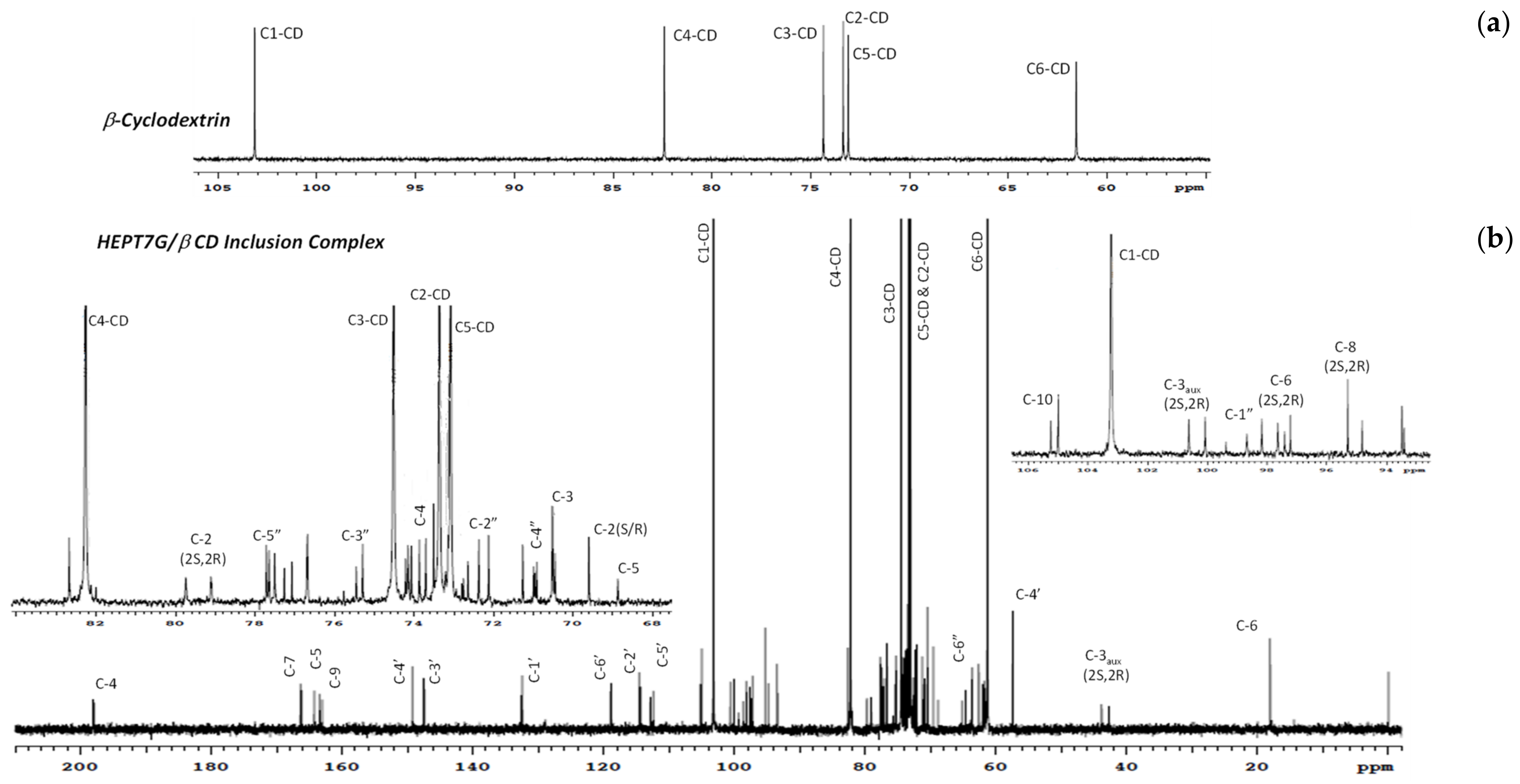 Molecules 27 05395 g006