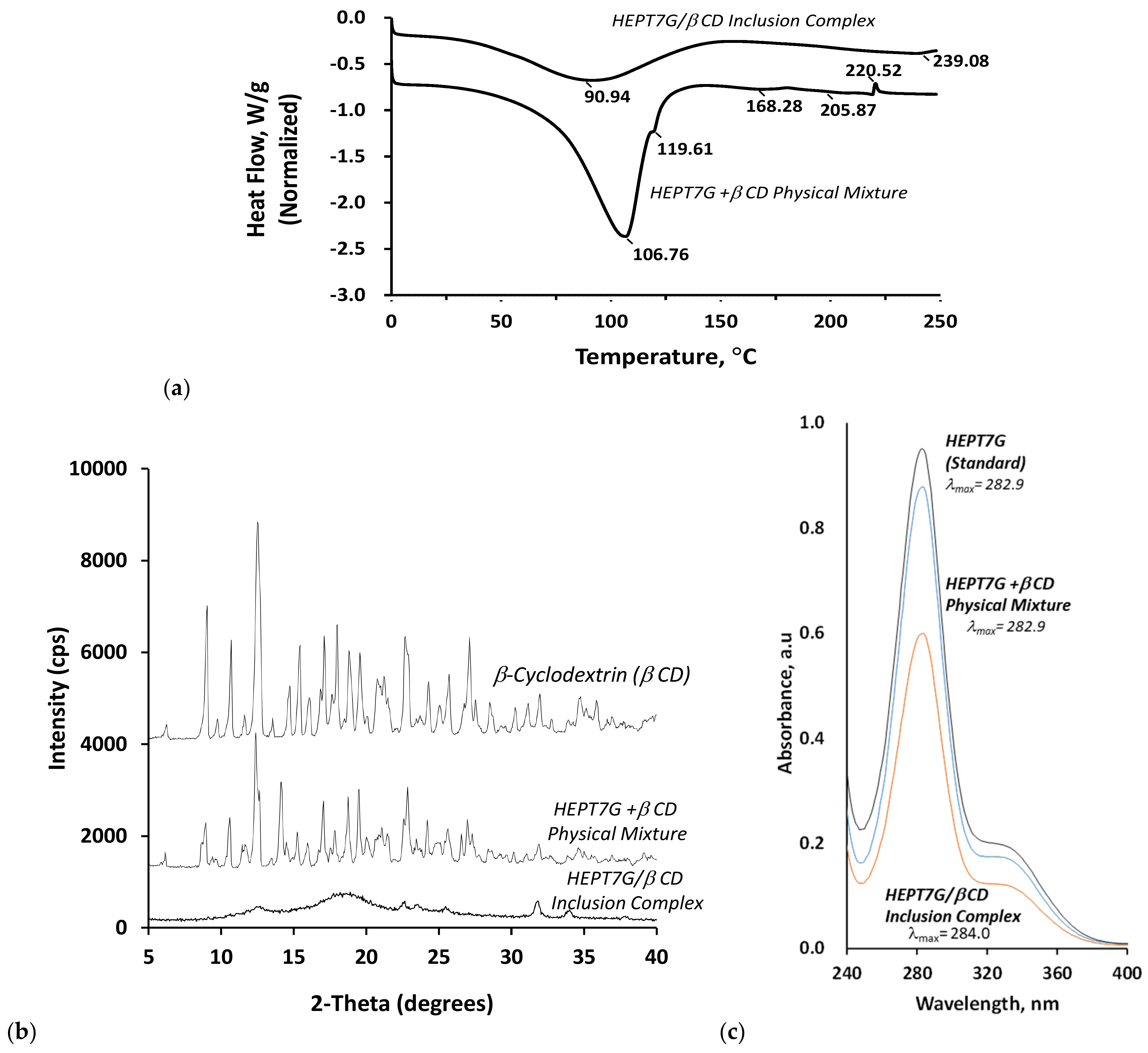 Molecules 27 05395 g007