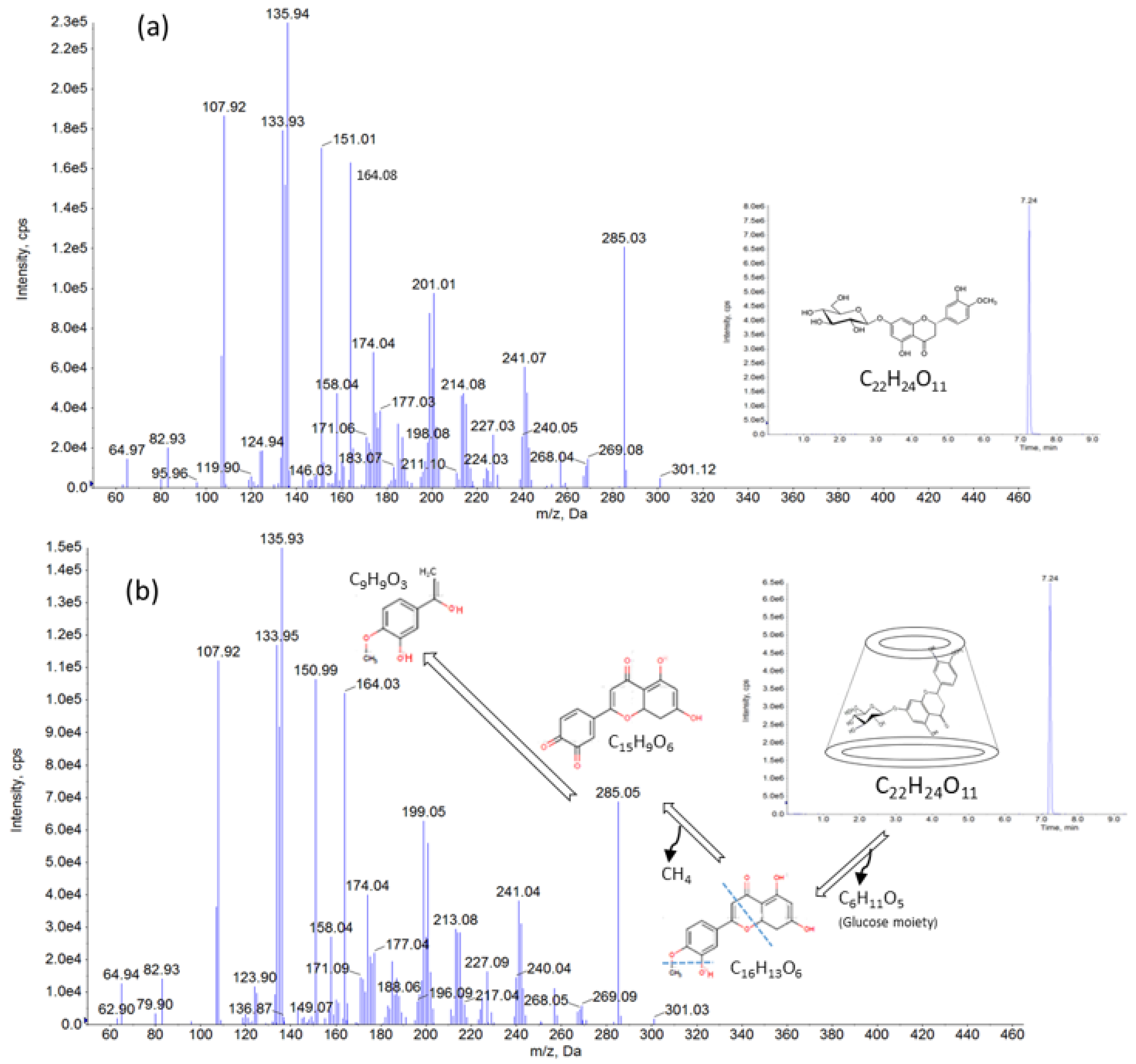 Molecules 27 05395 g009