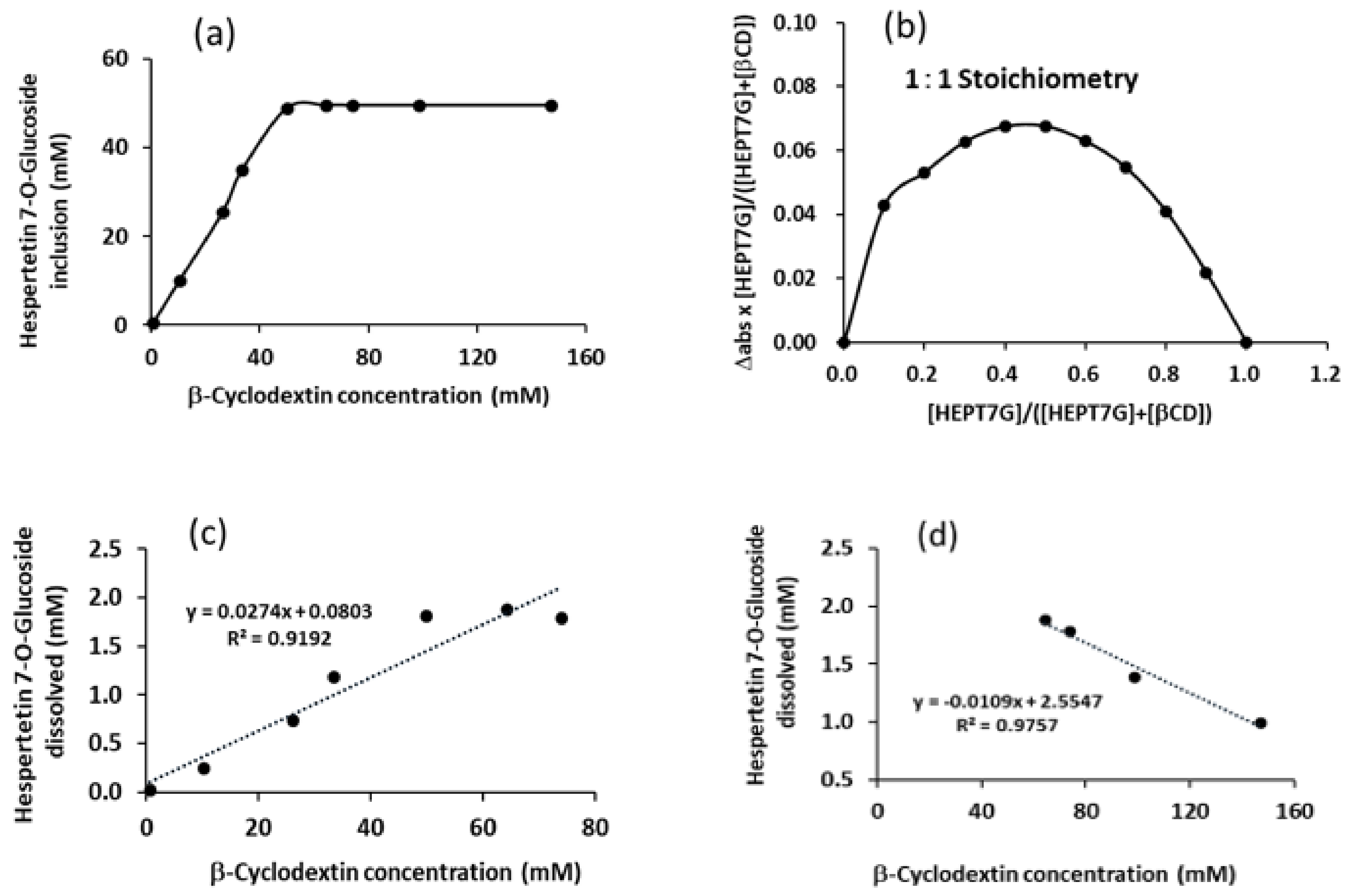Molecules 27 05395 g010