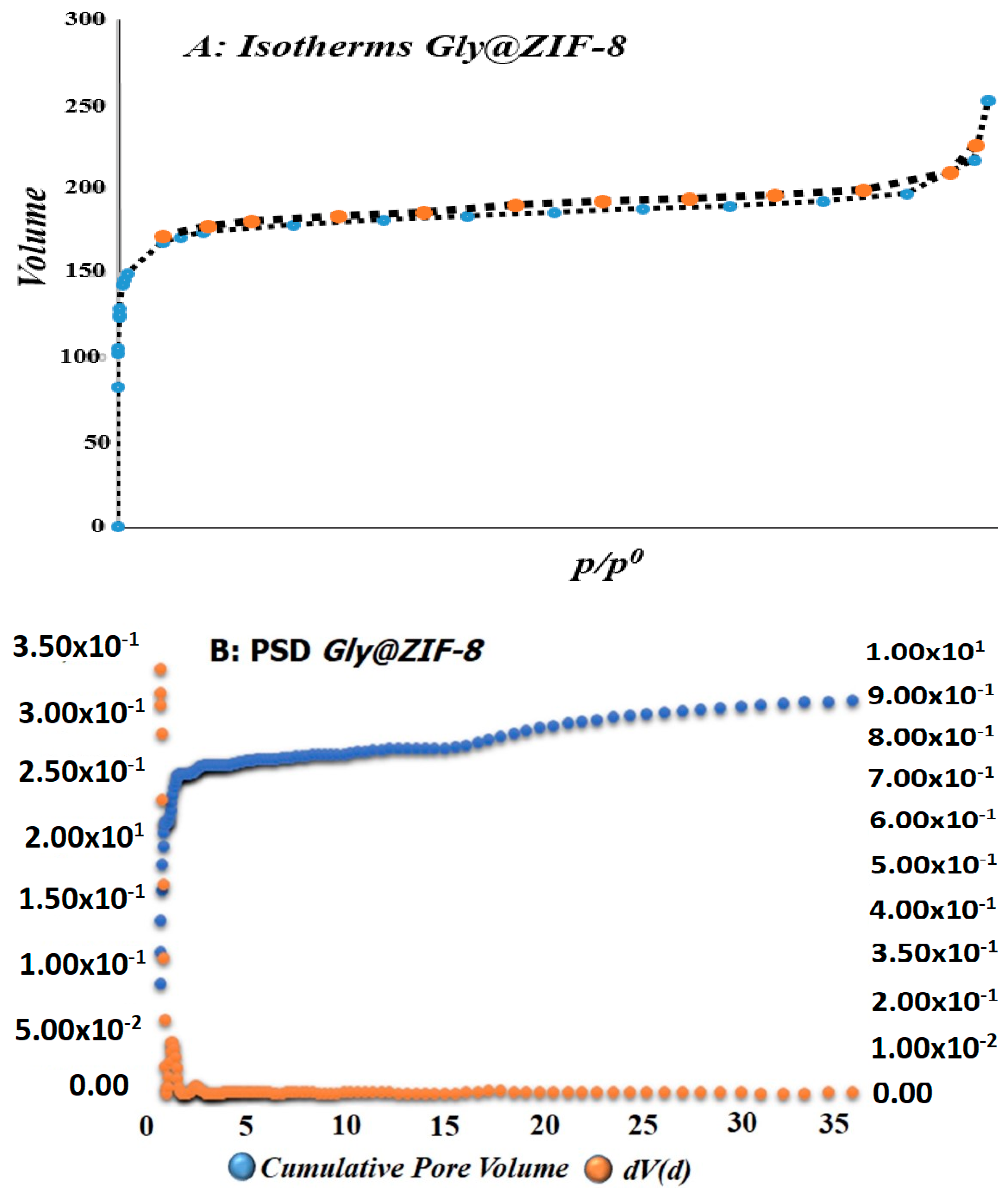 Molecules 27 05396 g001 550