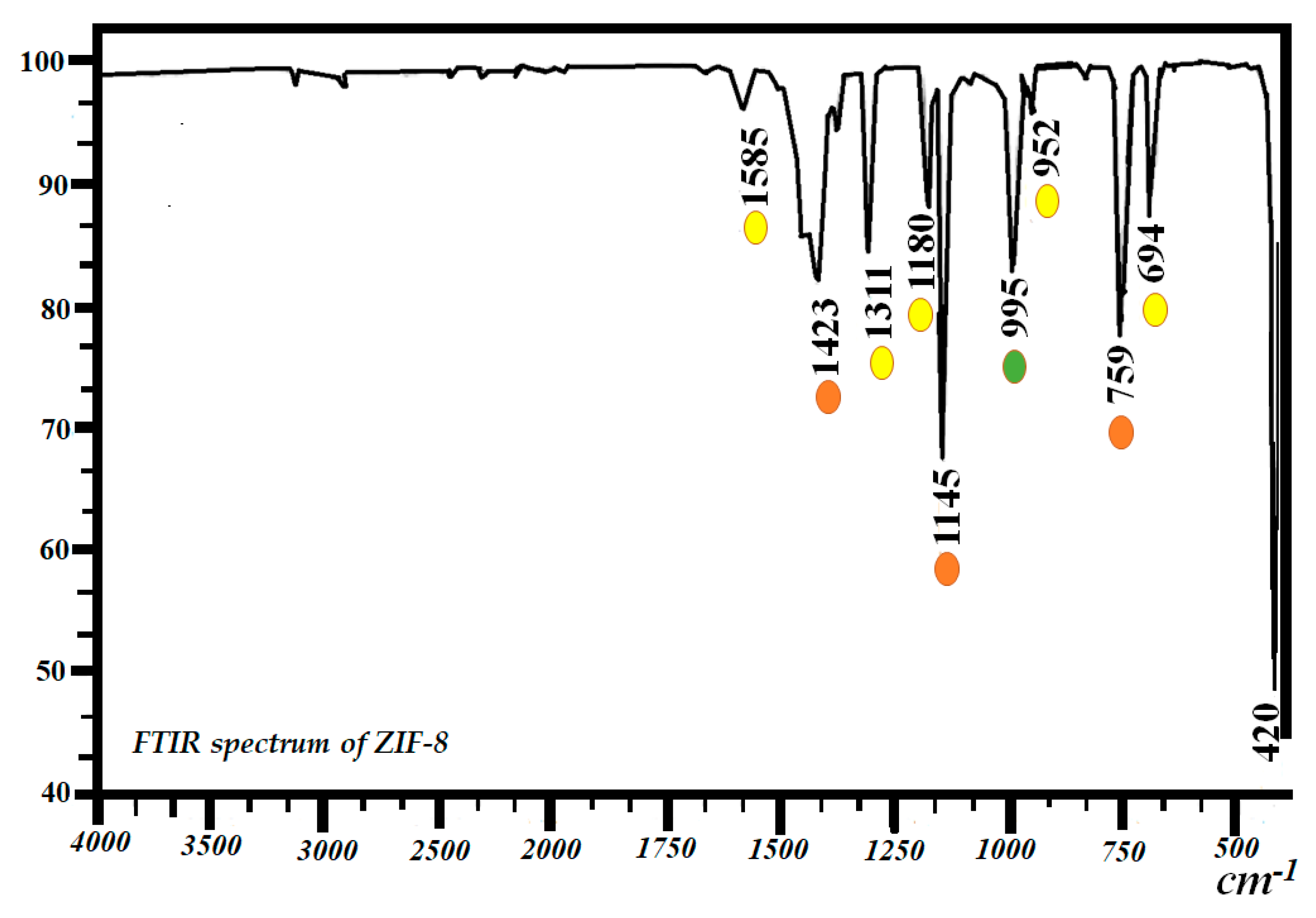 Molecules 27 05396 g003 550