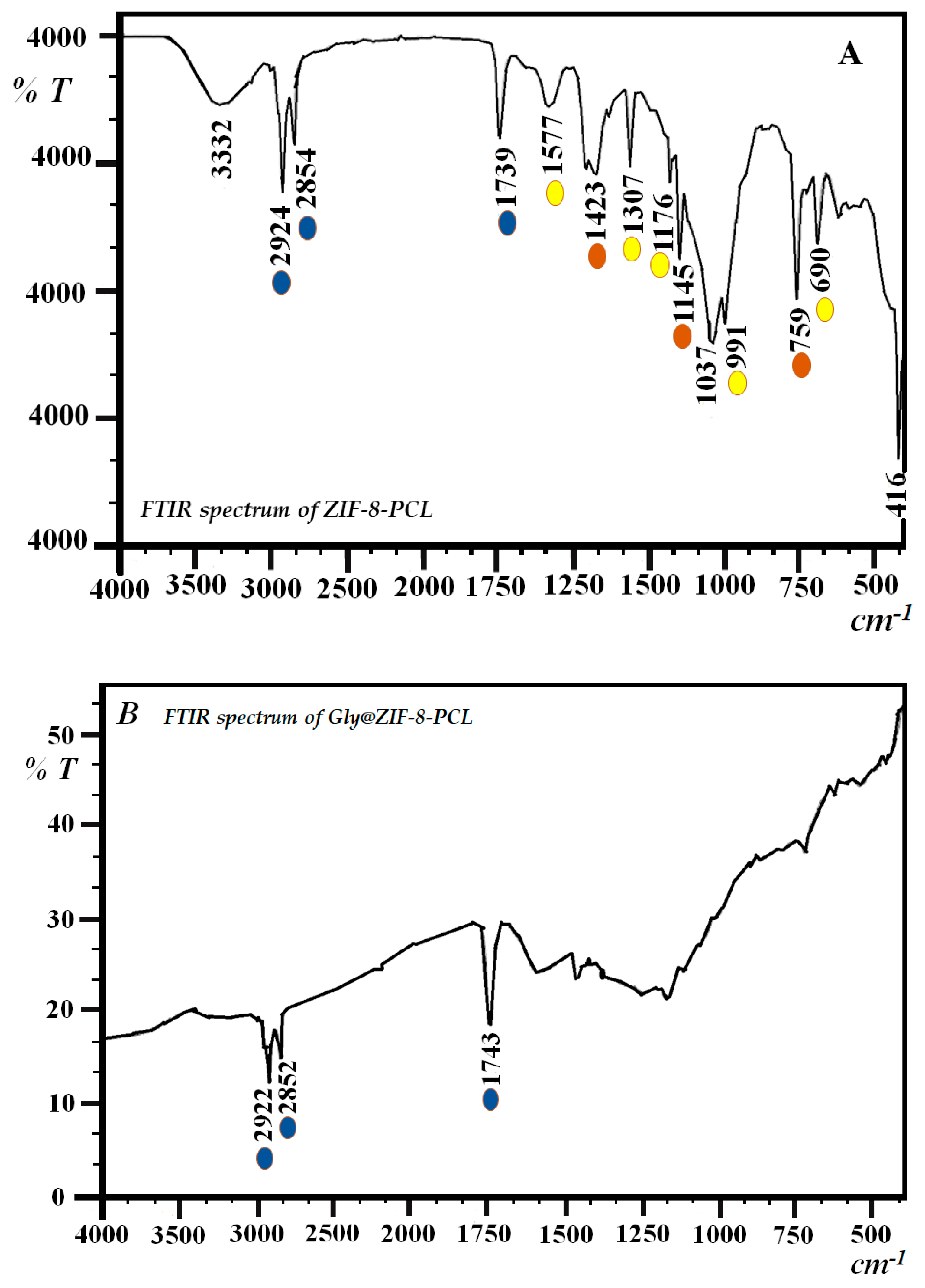 Molecules 27 05396 g004 550