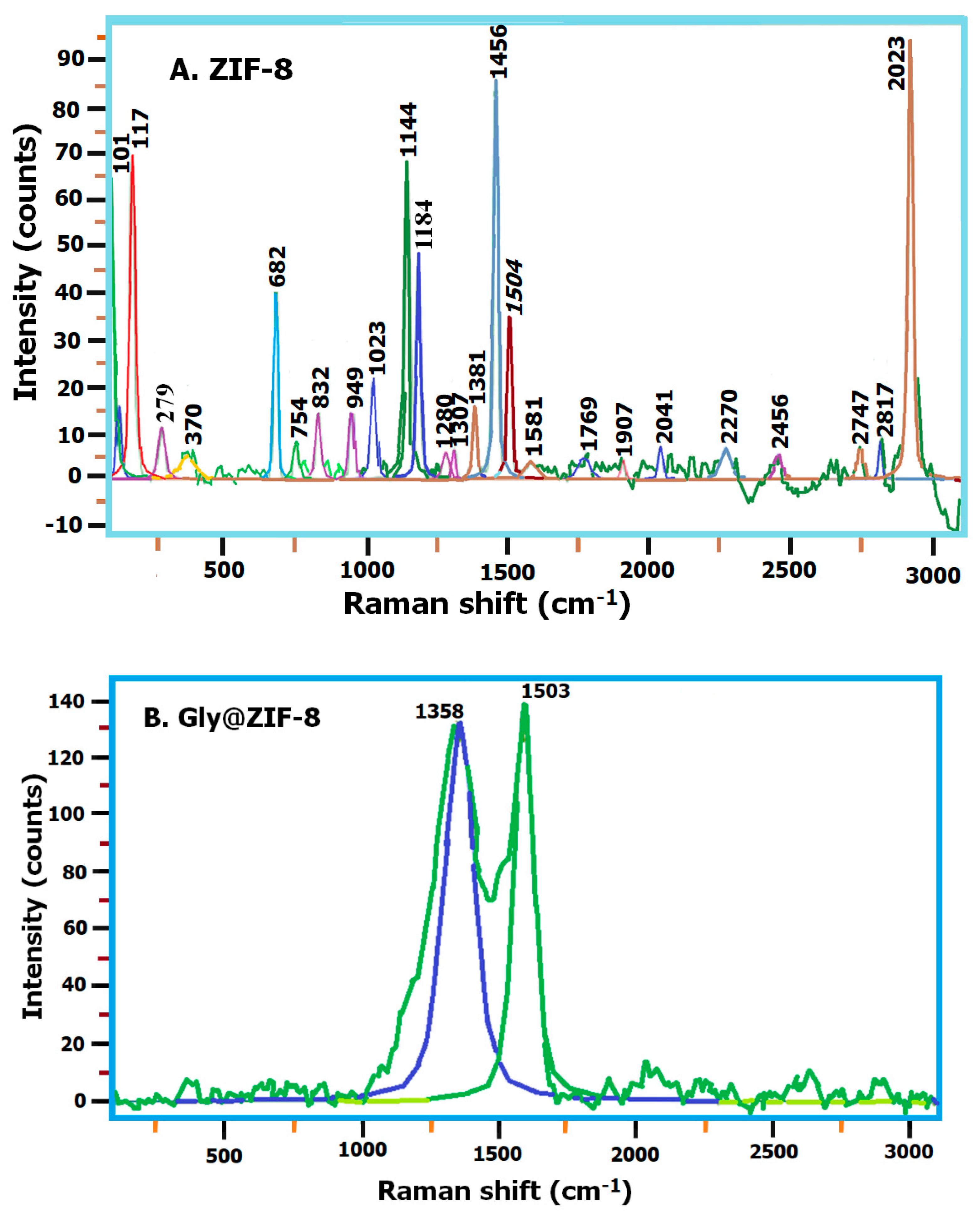 Molecules 27 05396 g005a 550