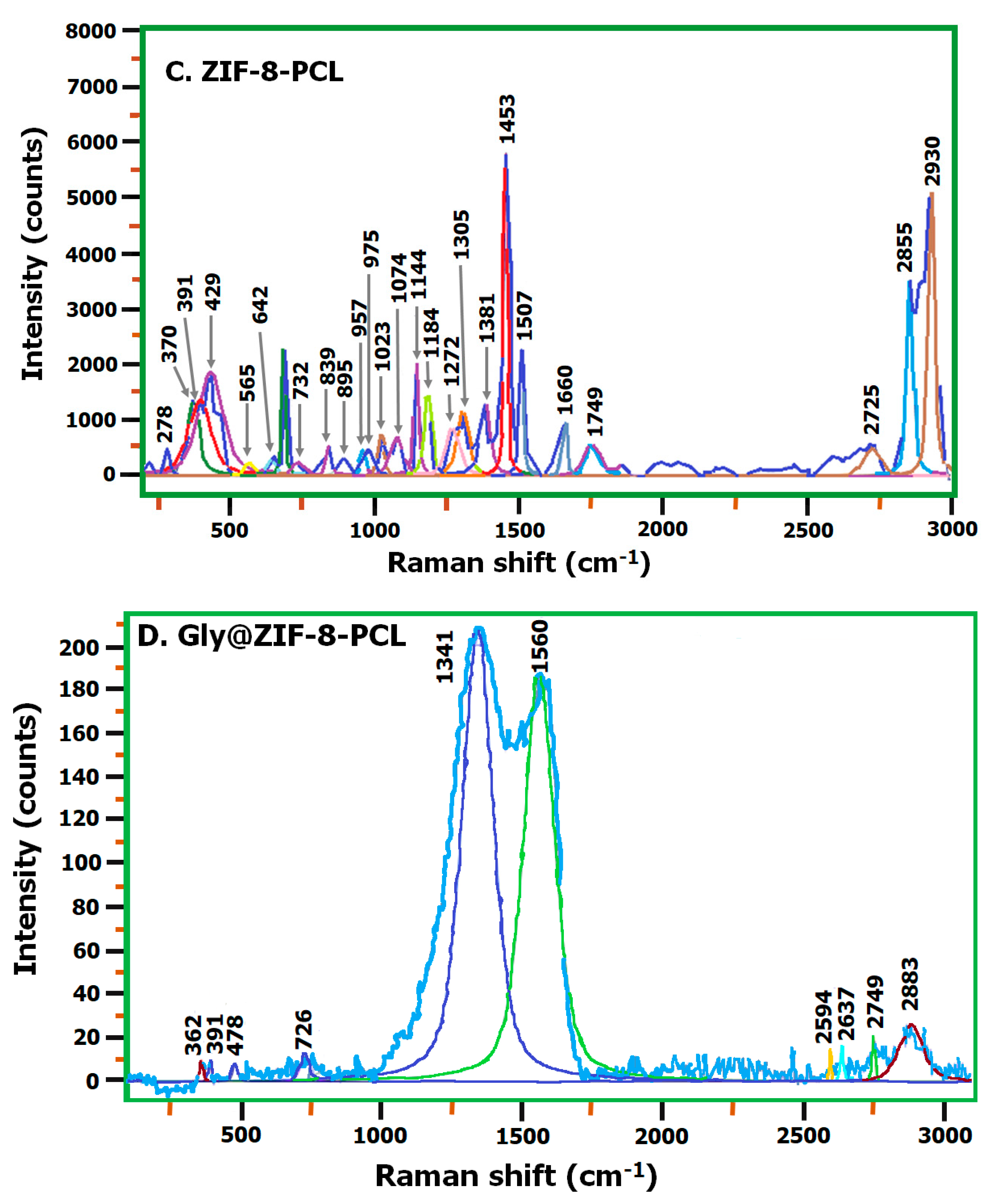 Molecules 27 05396 g005b 550
