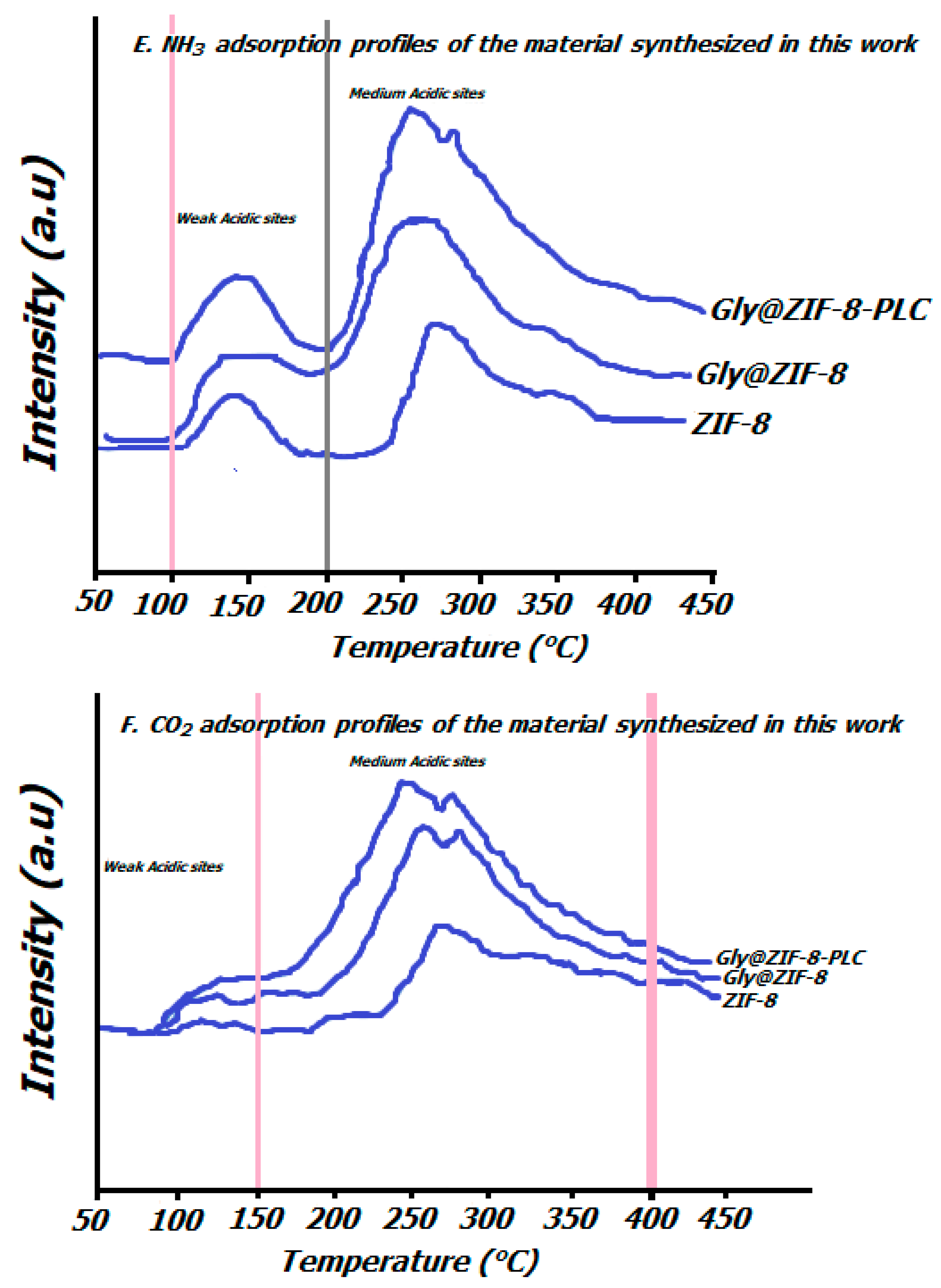 Molecules 27 05396 g005c 550