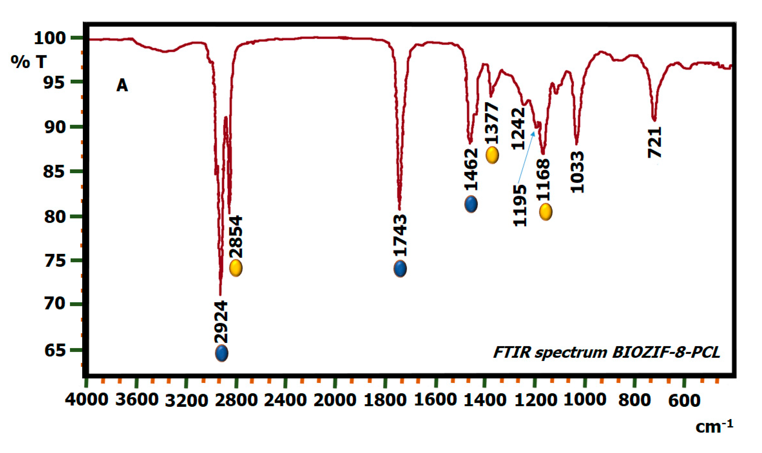 Molecules 27 05396 g007a 550