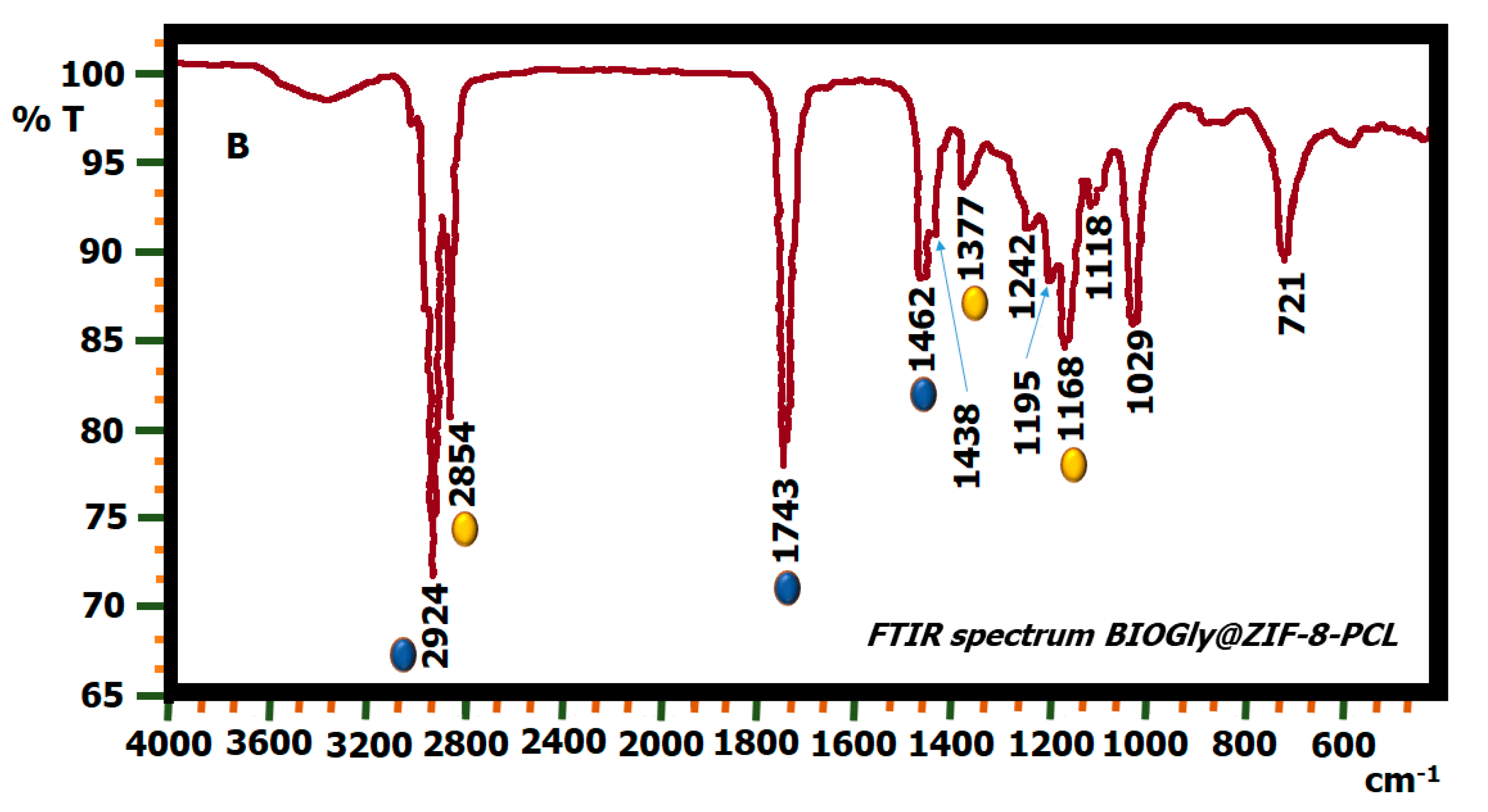 Molecules 27 05396 g007b 550