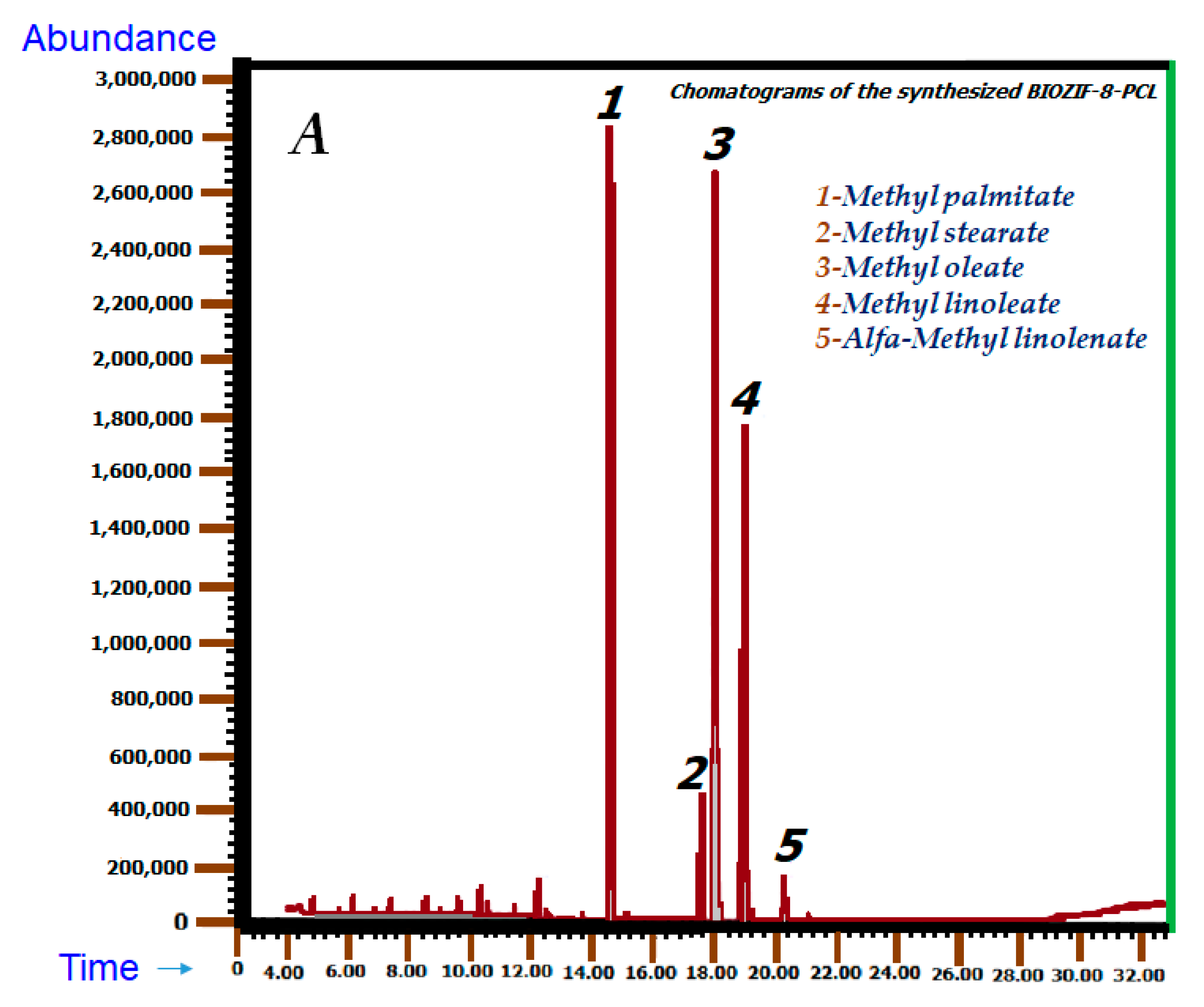 Molecules 27 05396 g008a 550