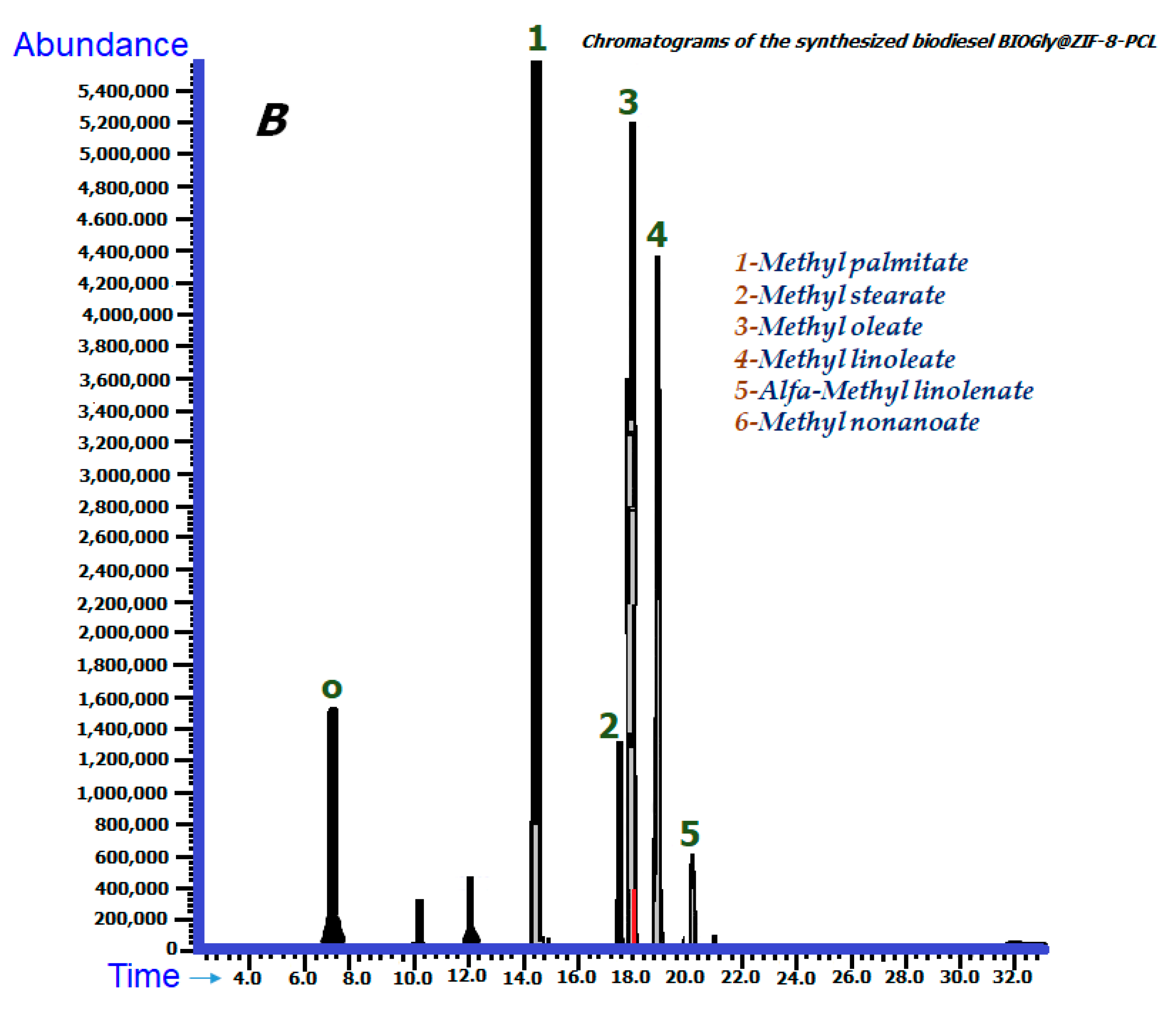 Molecules 27 05396 g008b 550