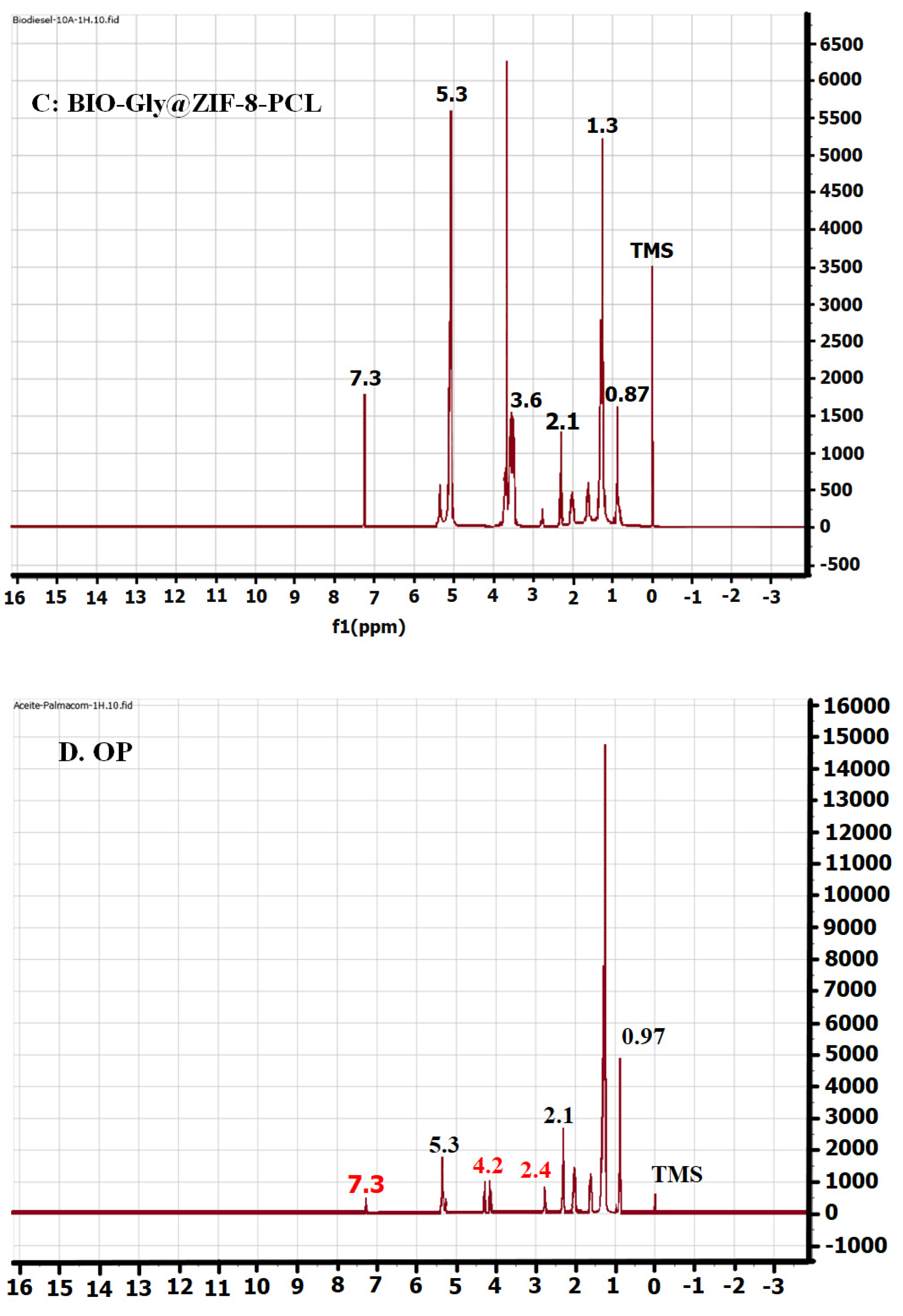 Molecules 27 05396 g009b 550