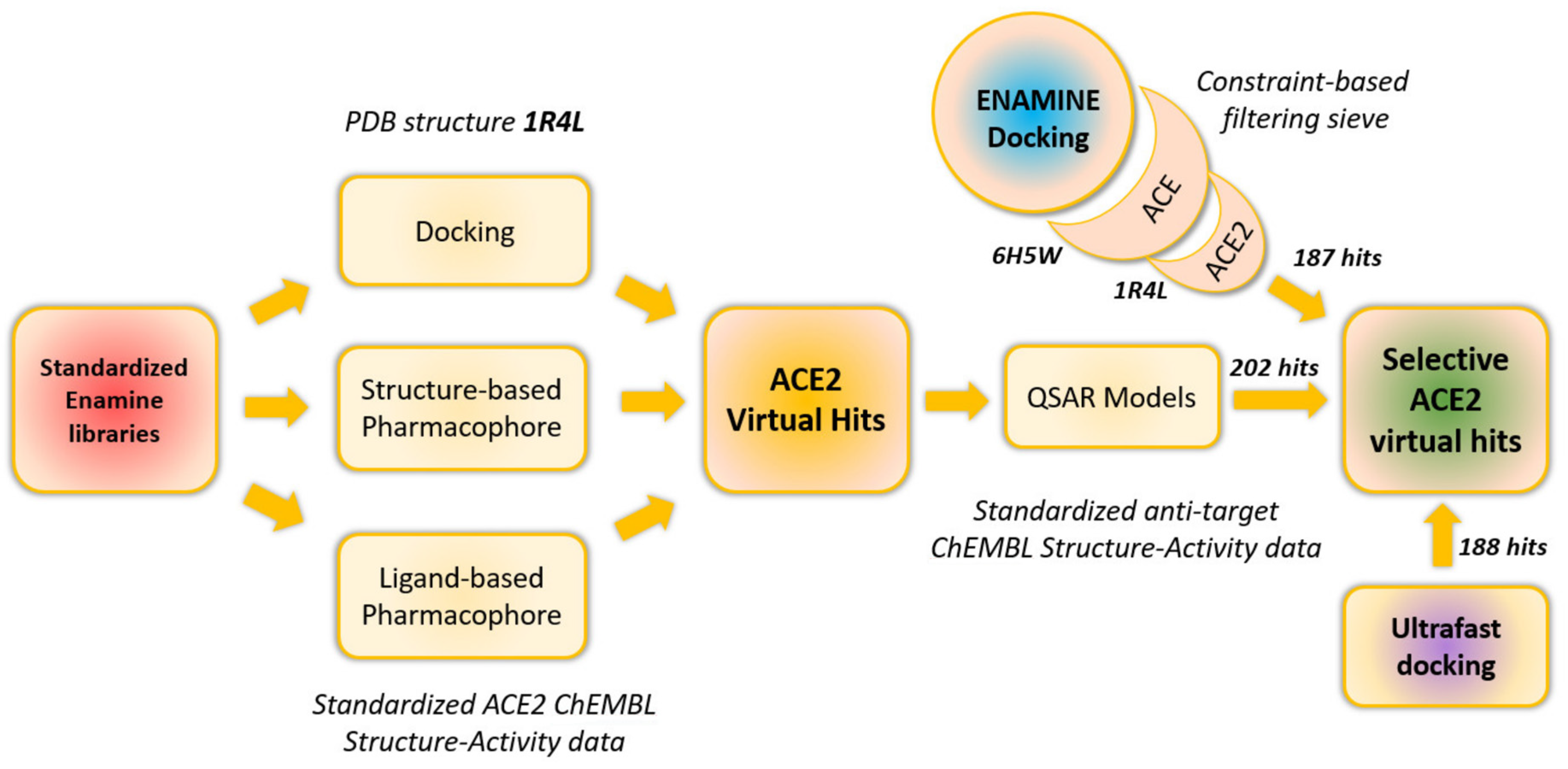 Molecules 27 05400 g001