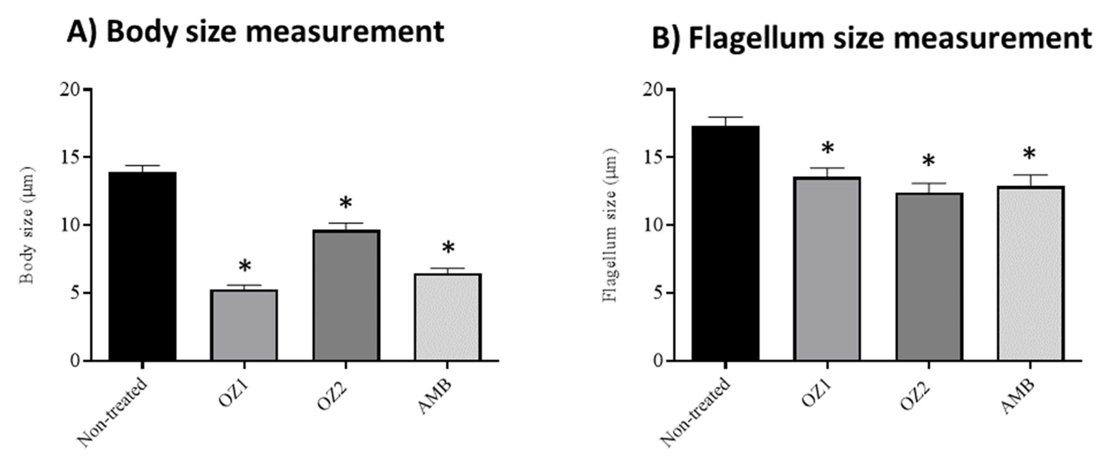 Molecules 27 05401 g006