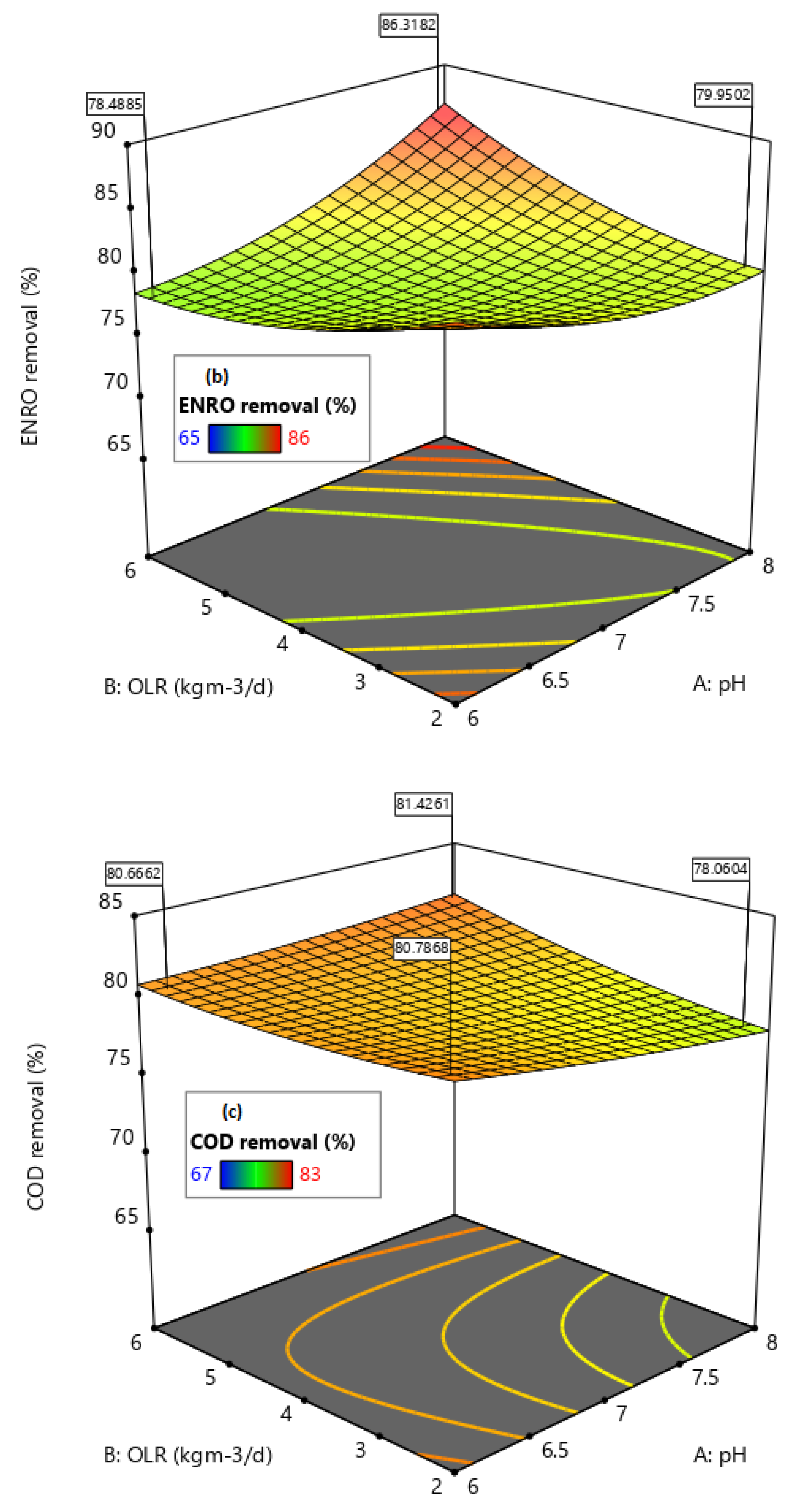 Molecules 27 05402 g007b