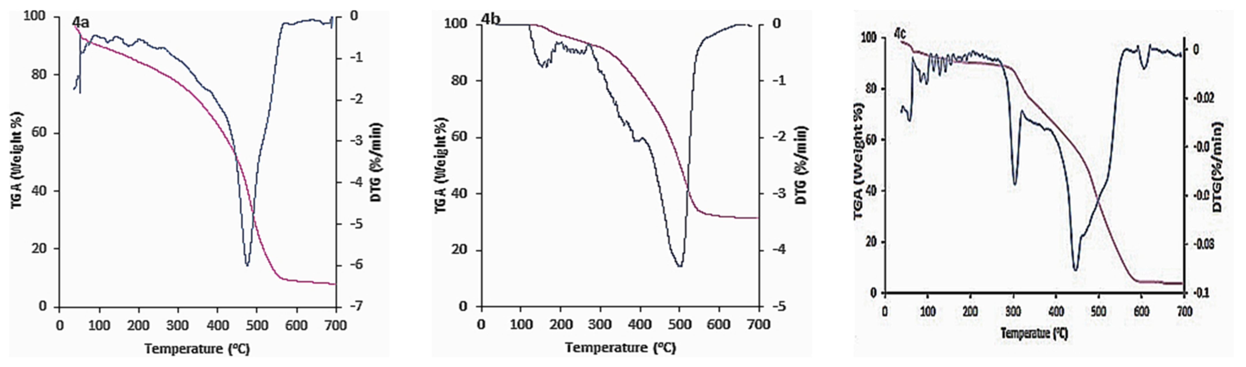 Molecules 27 05409 g002a