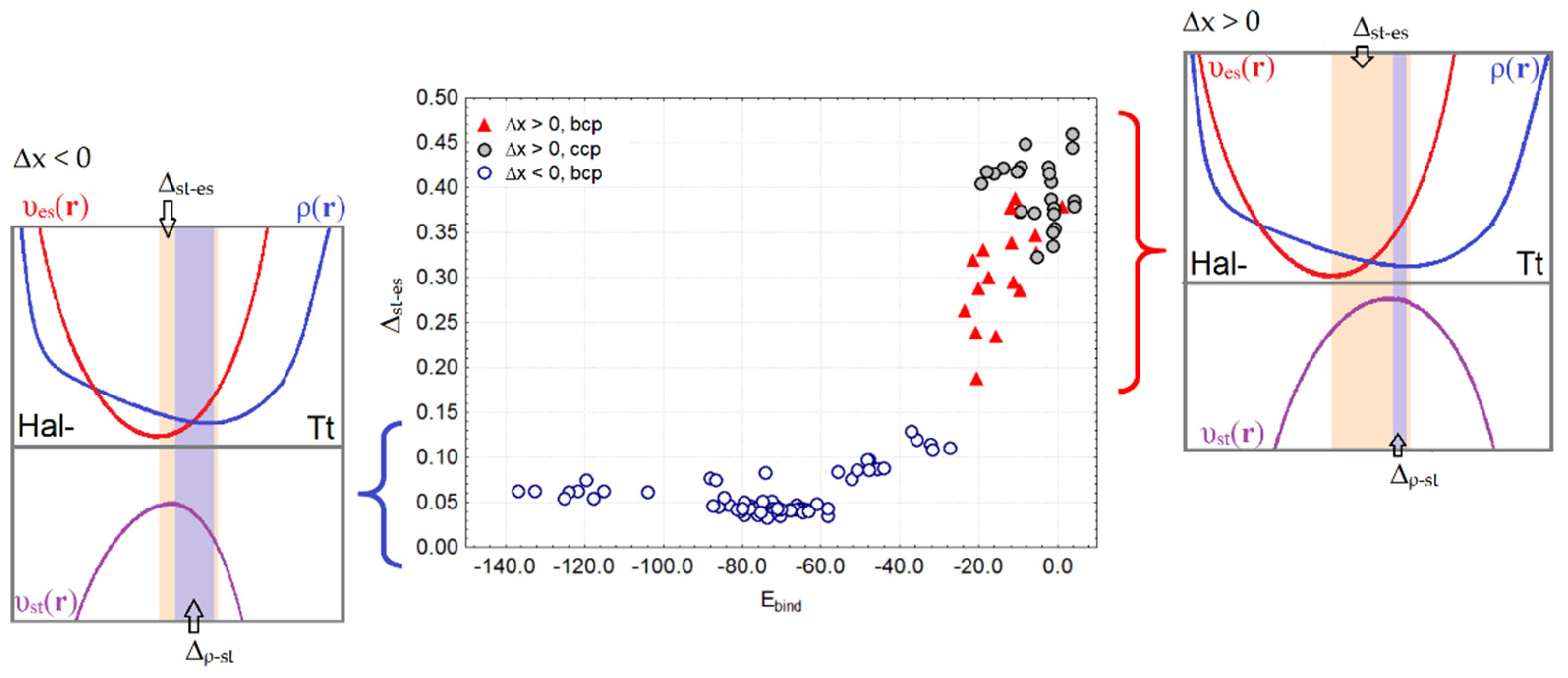 Molecules 27 05411 g005