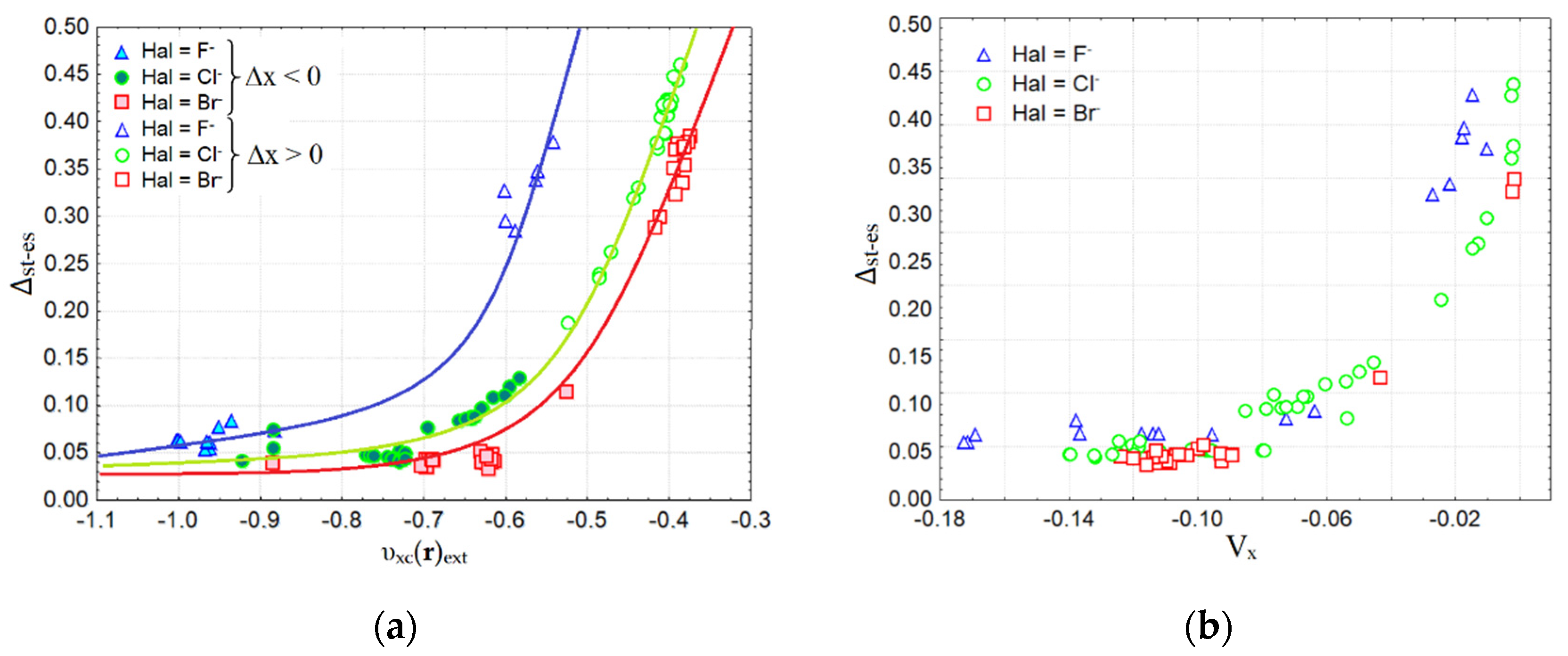 Molecules 27 05411 g006