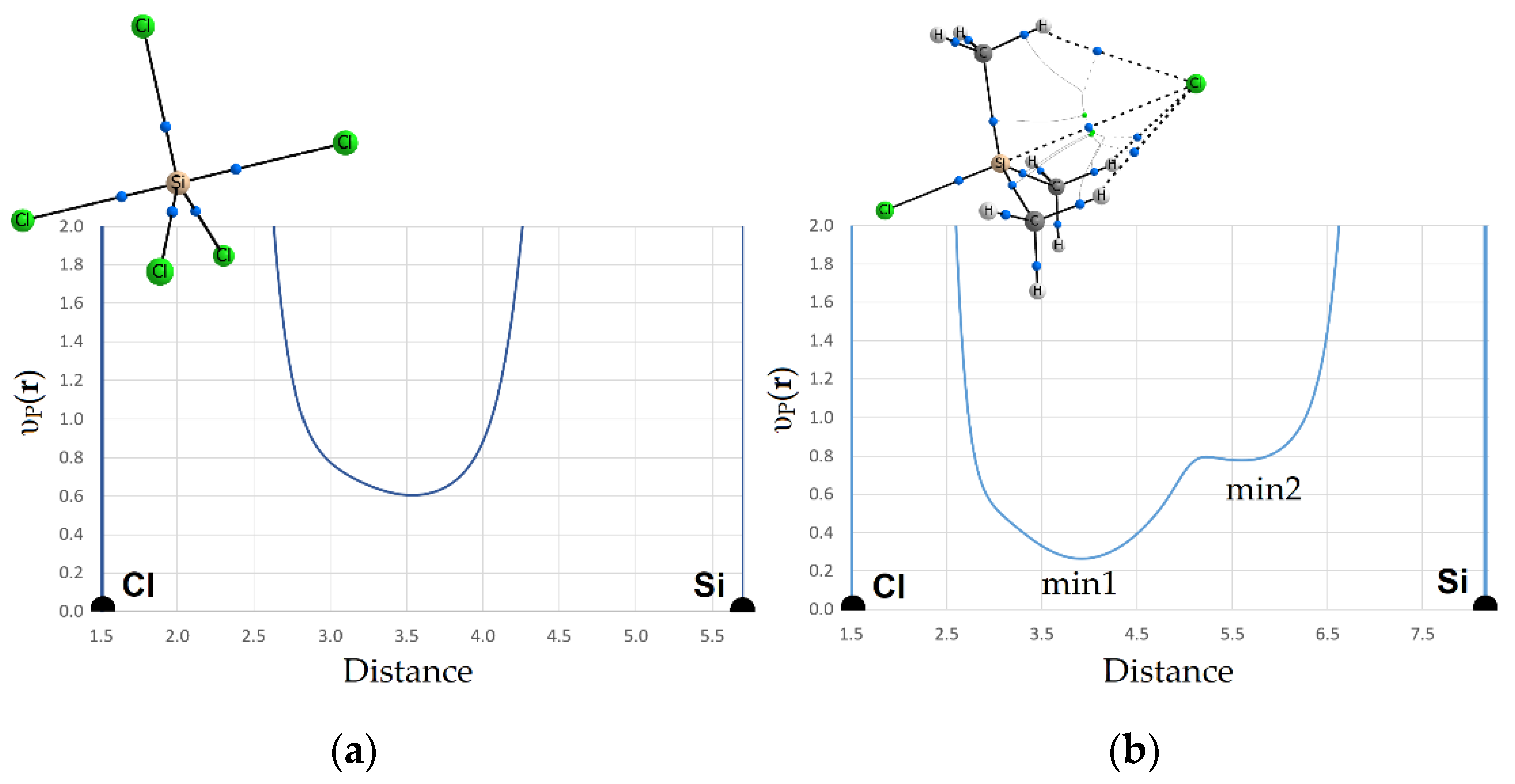 Molecules 27 05411 g007a
