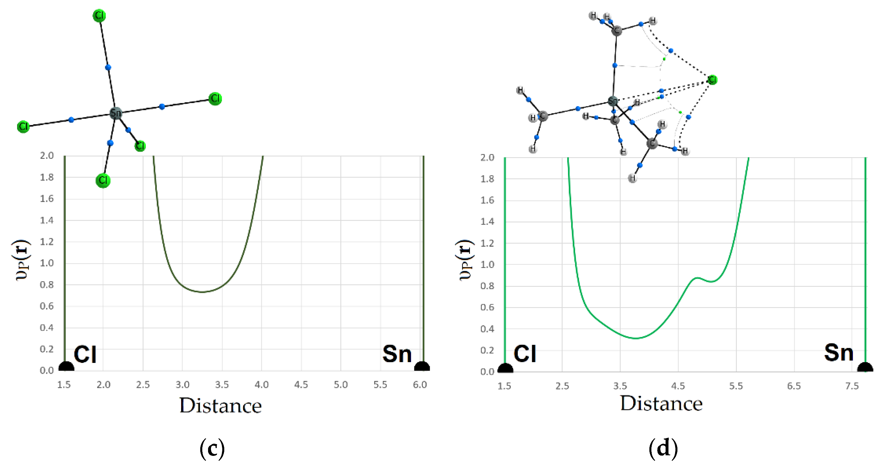 Molecules 27 05411 g007b