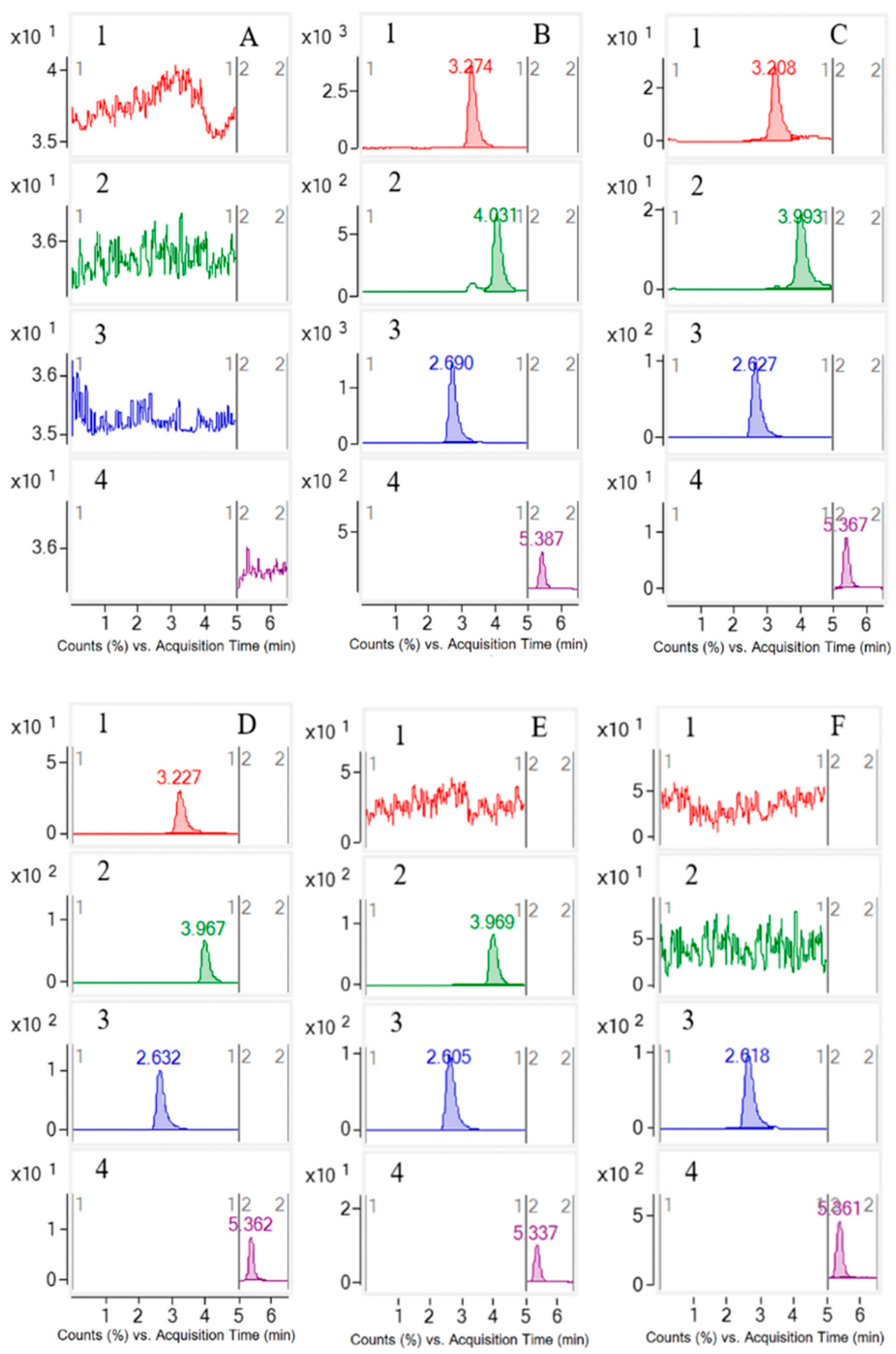 Molecules 27 05412 g001